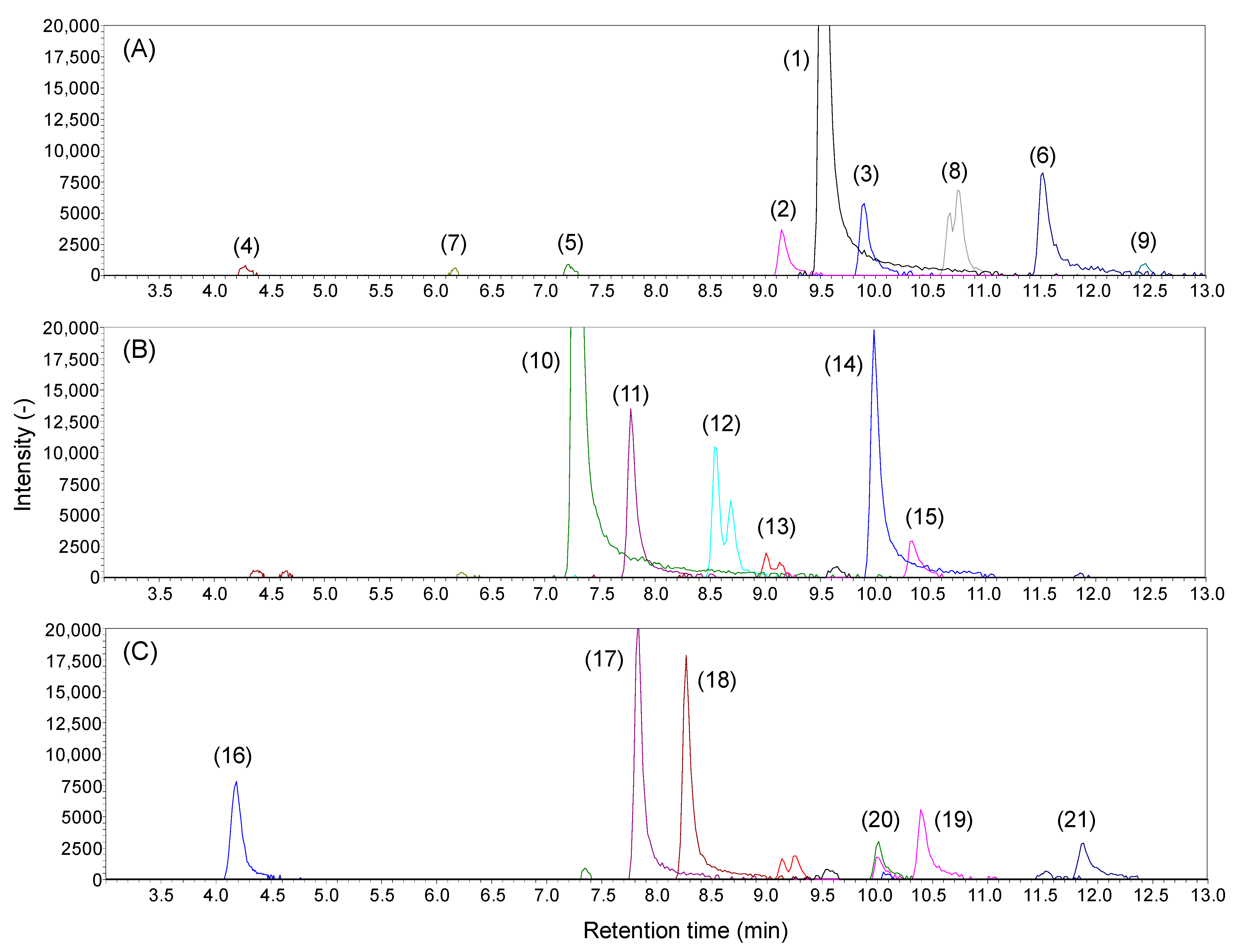 Metabolites 11 00197 g003