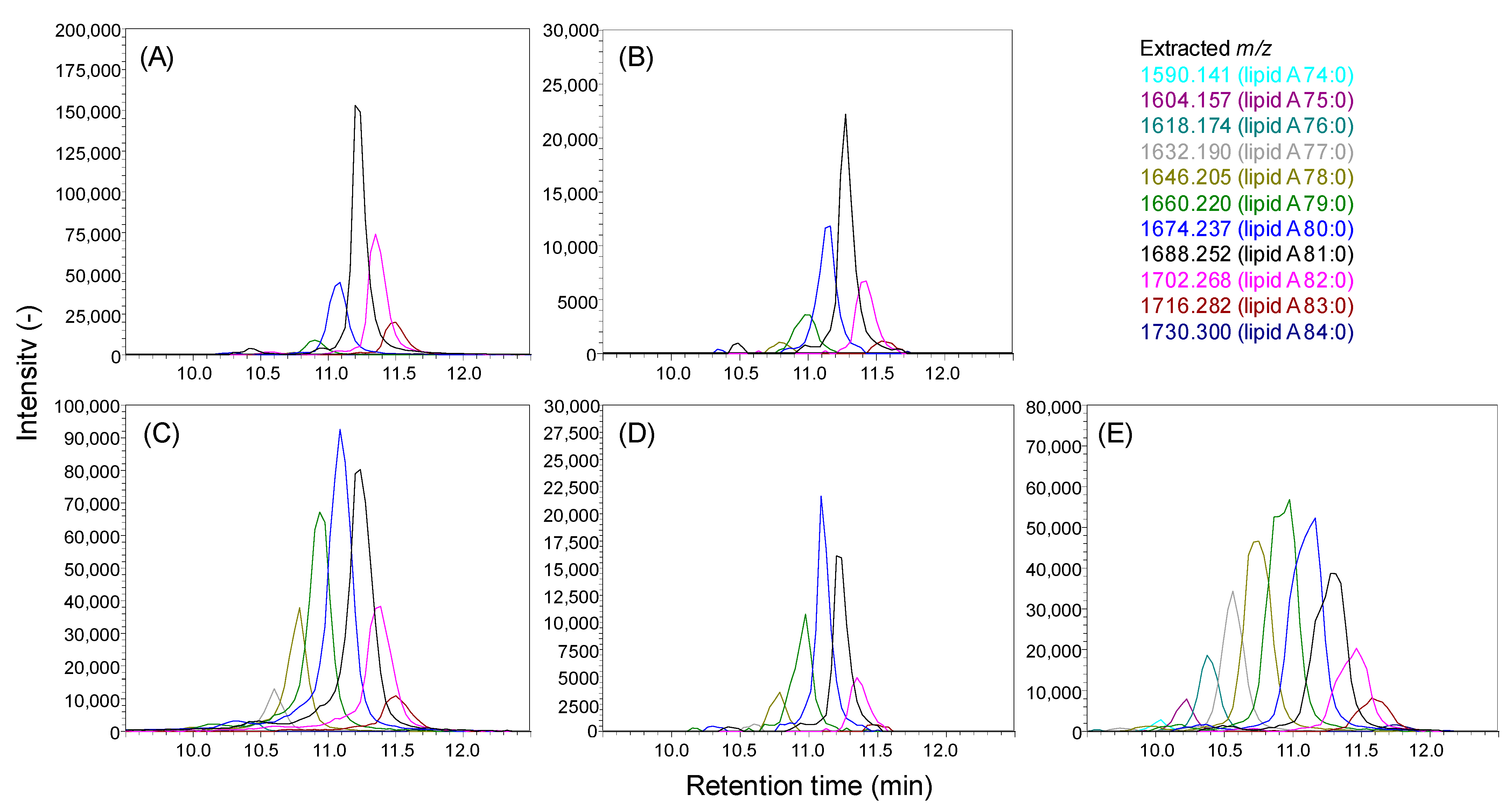 Metabolites 11 00197 g004