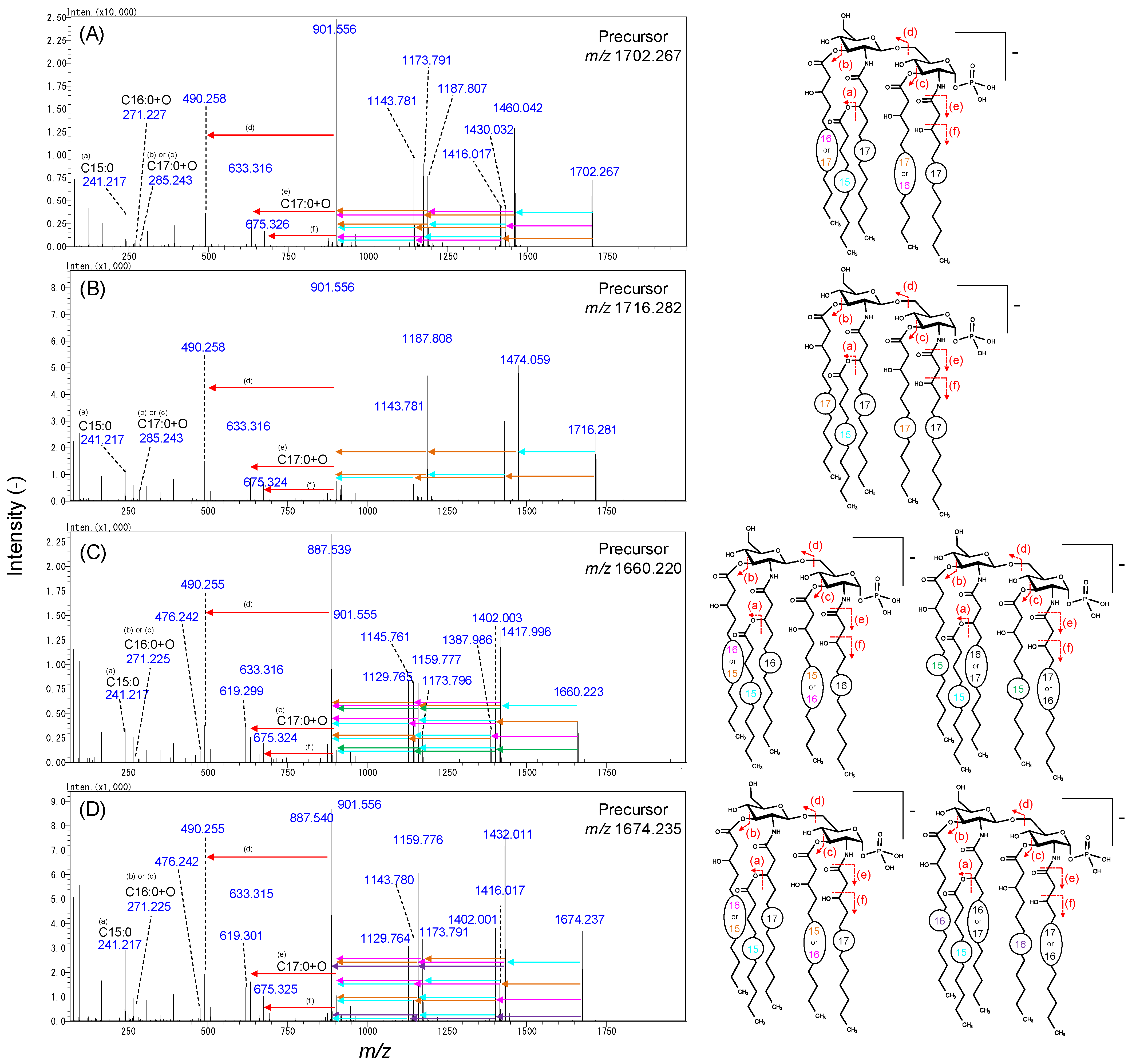 Metabolites 11 00197 g006