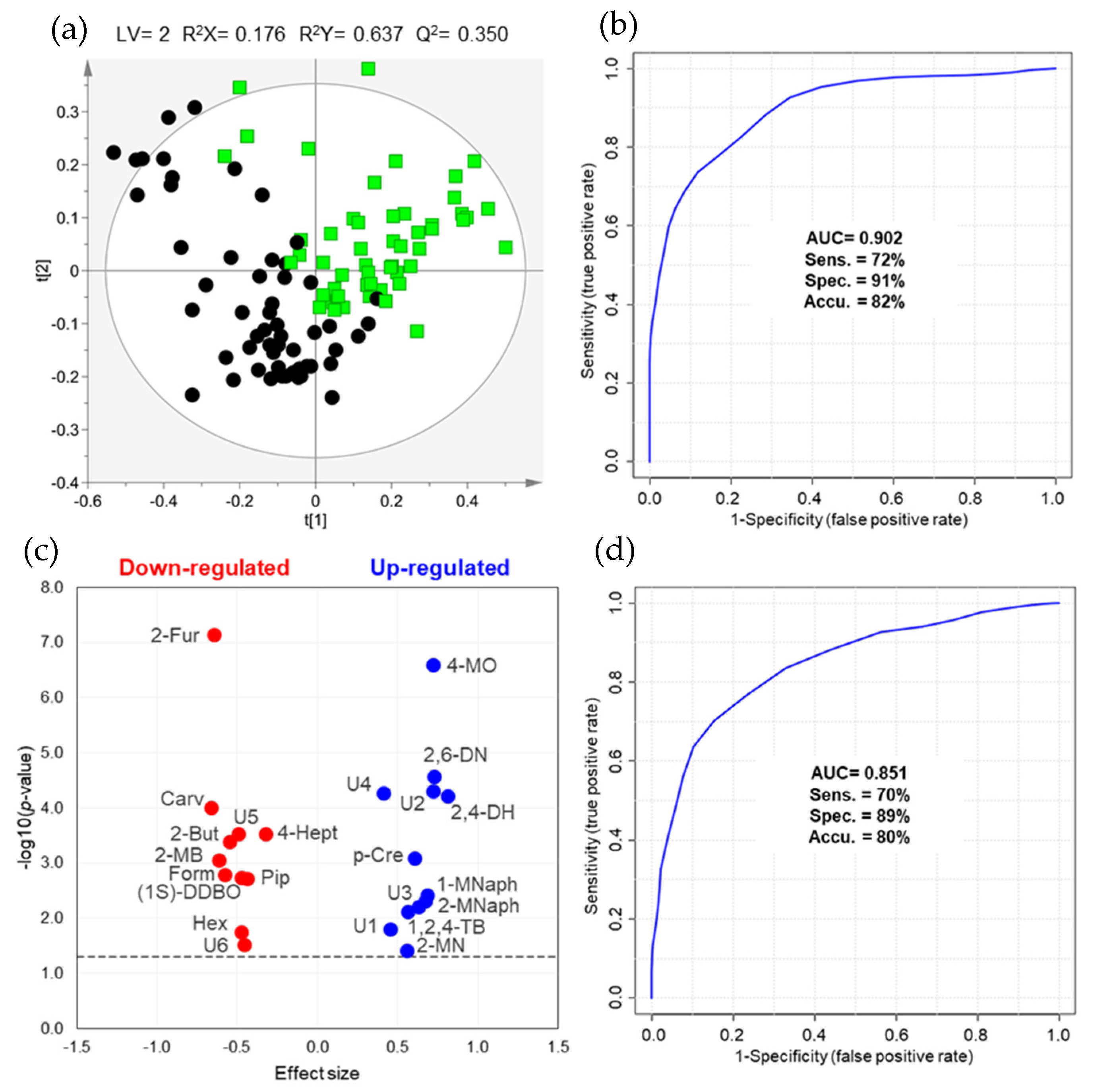 Metabolites 11 00199 g001