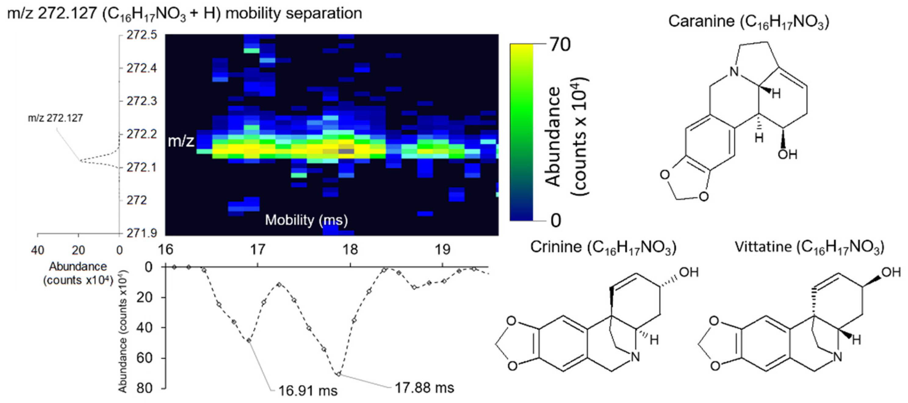 Infrared Laser Ablation Microsampling with a Reflective Objective