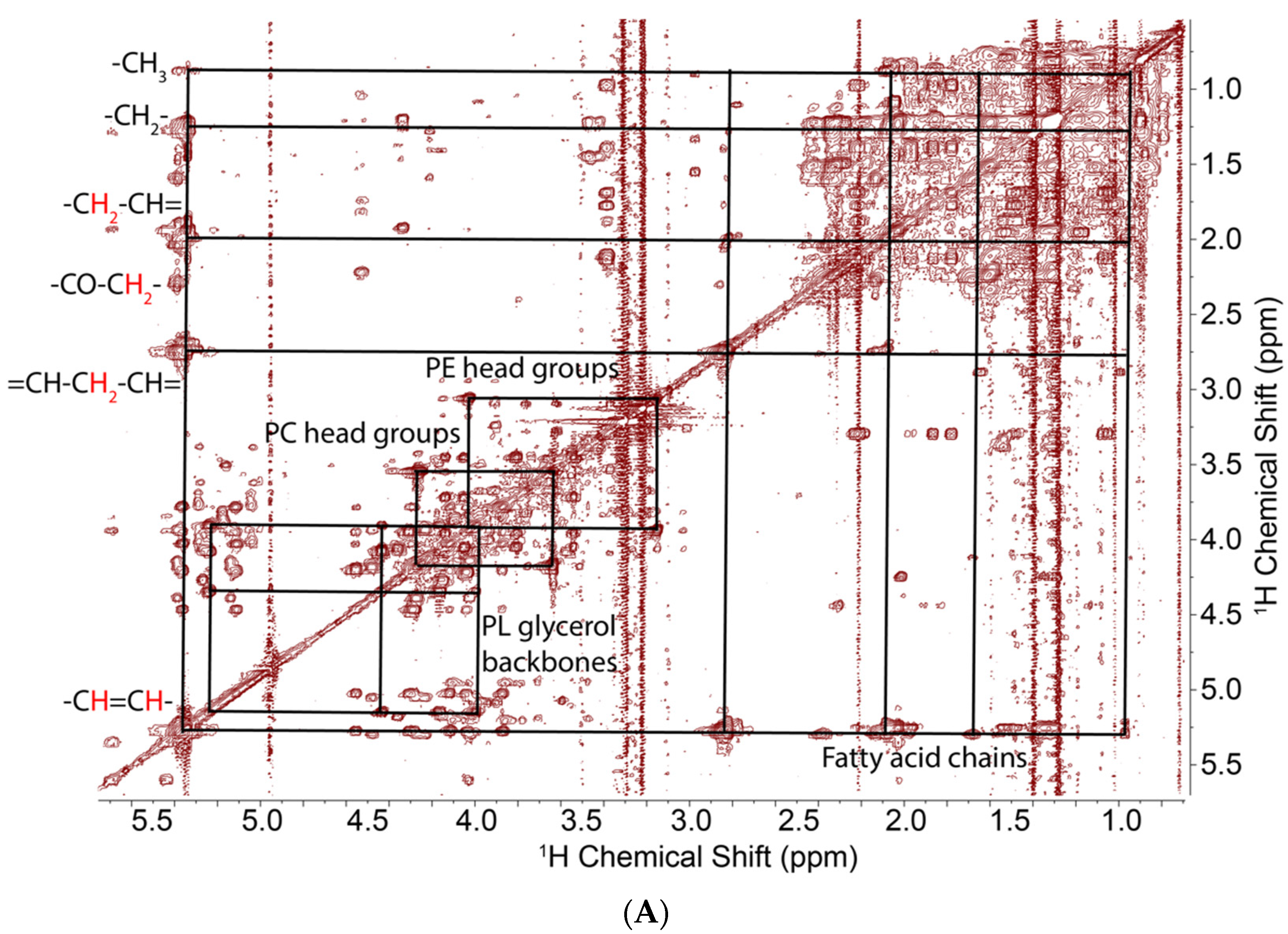 Metabolites 11 00202 g002a Metabolites 11 00202 g002a