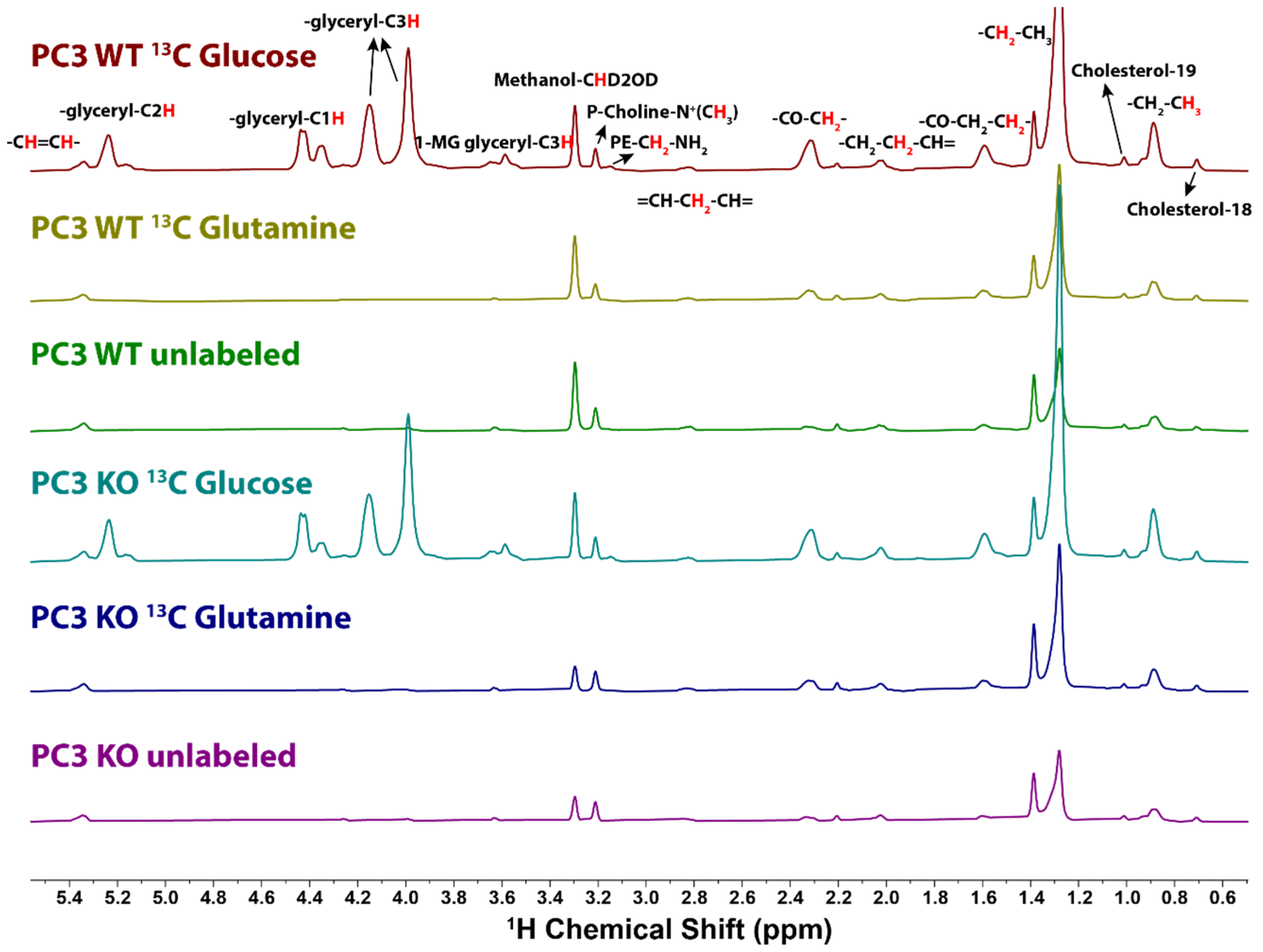 Metabolites 11 00202 g003 Metabolites 11 00202 g003