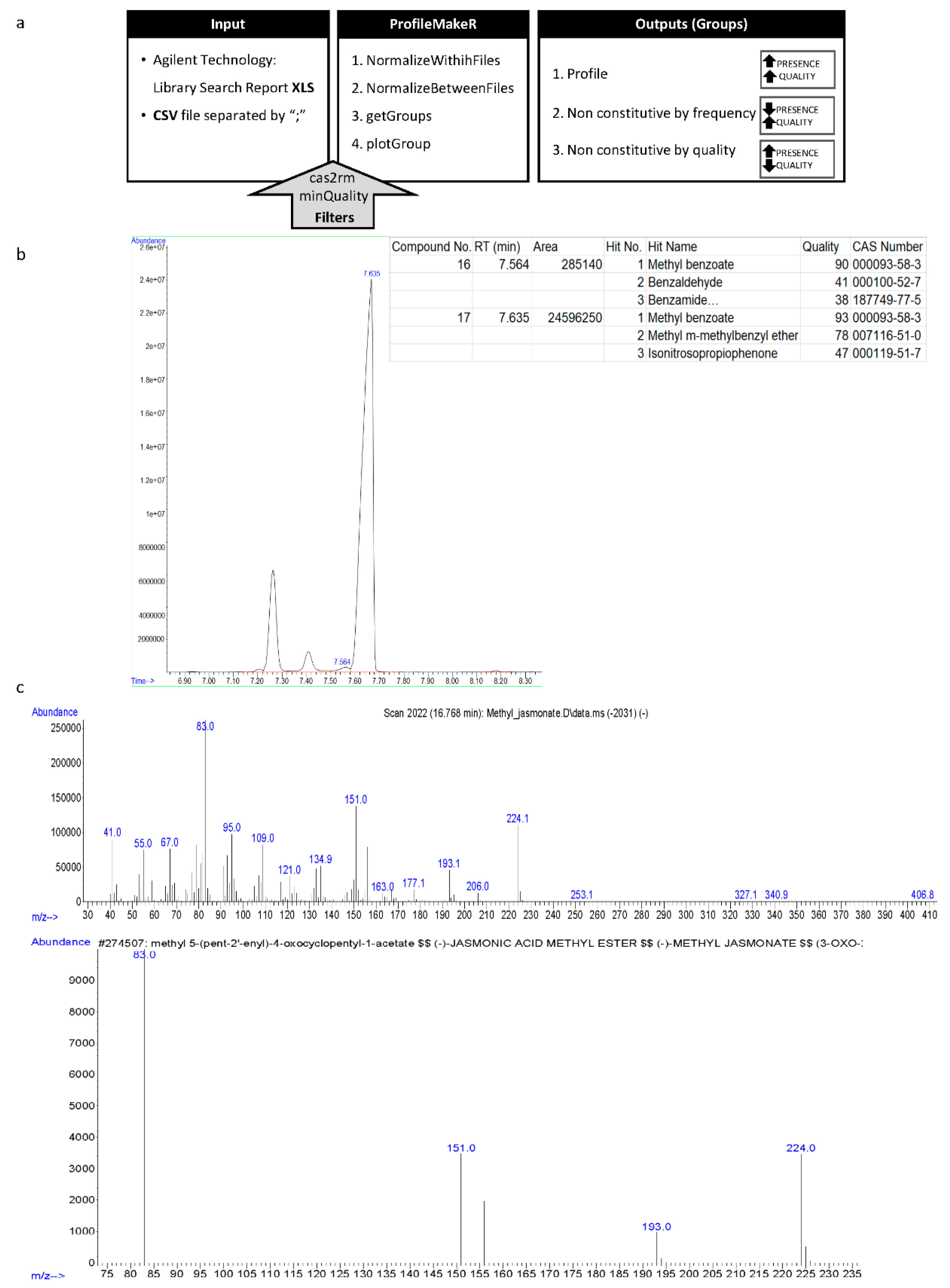 Metabolites 11 00211 g001 Metabolites 11 00211 g001