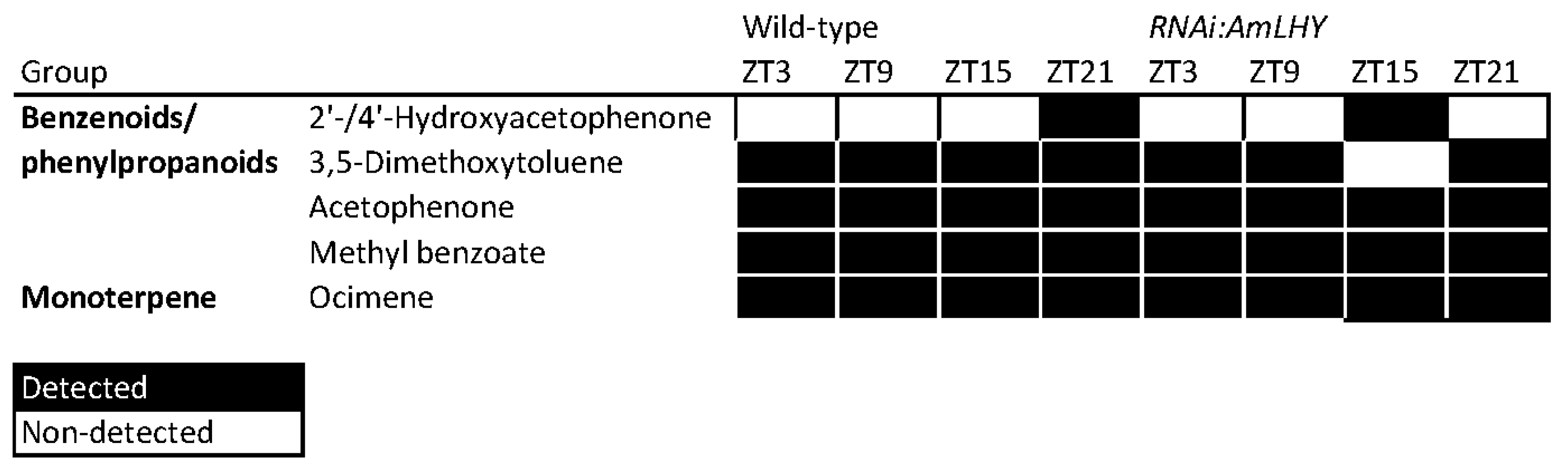 Metabolites 11 00211 g008 Metabolites 11 00211 g008