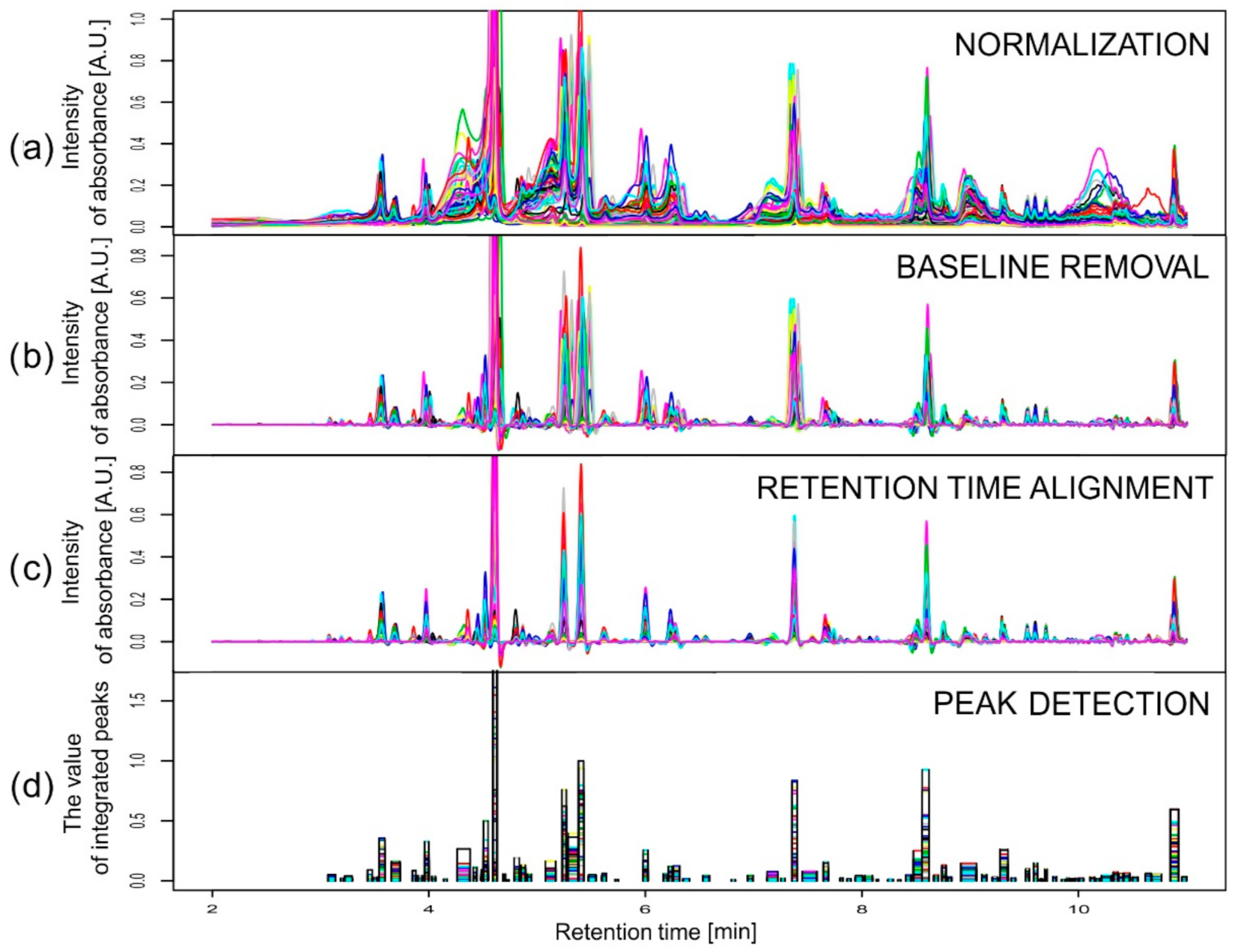 Metabolites 11 00214 g003 Metabolites 11 00214 g003