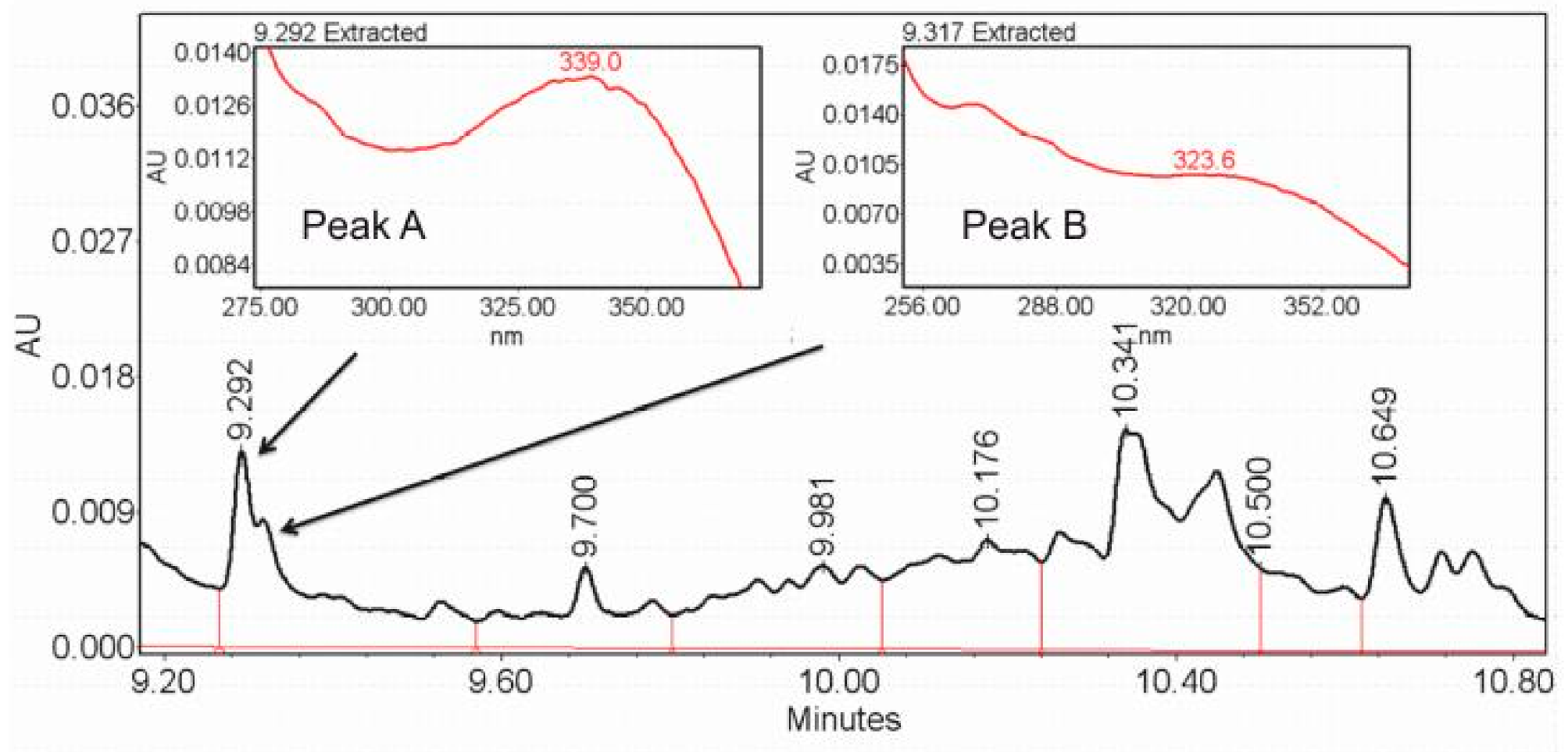 Metabolites 11 00214 g008 Metabolites 11 00214 g008
