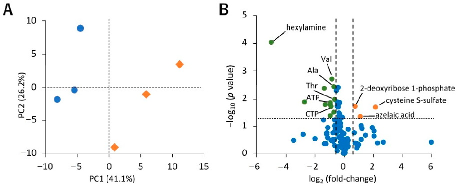 Metabolites 11 00215 g003