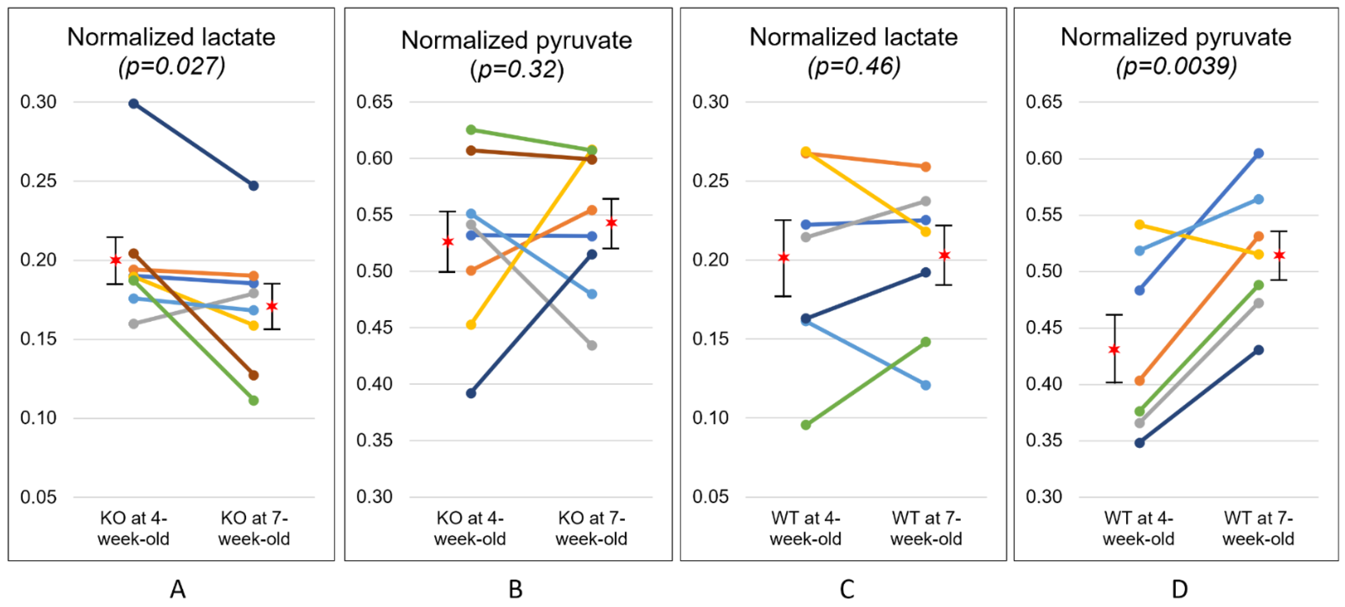 Metabolites 11 00222 g003 Metabolites 11 00222 g003