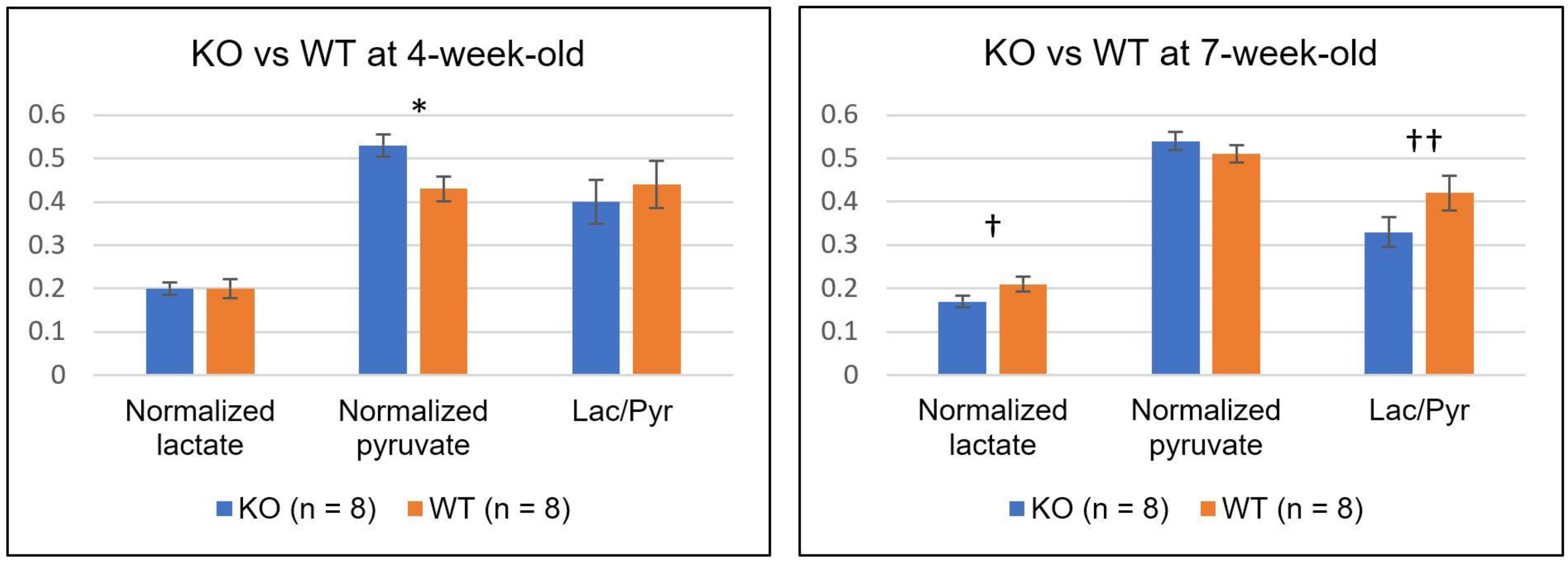 Metabolites 11 00222 g004 Metabolites 11 00222 g004