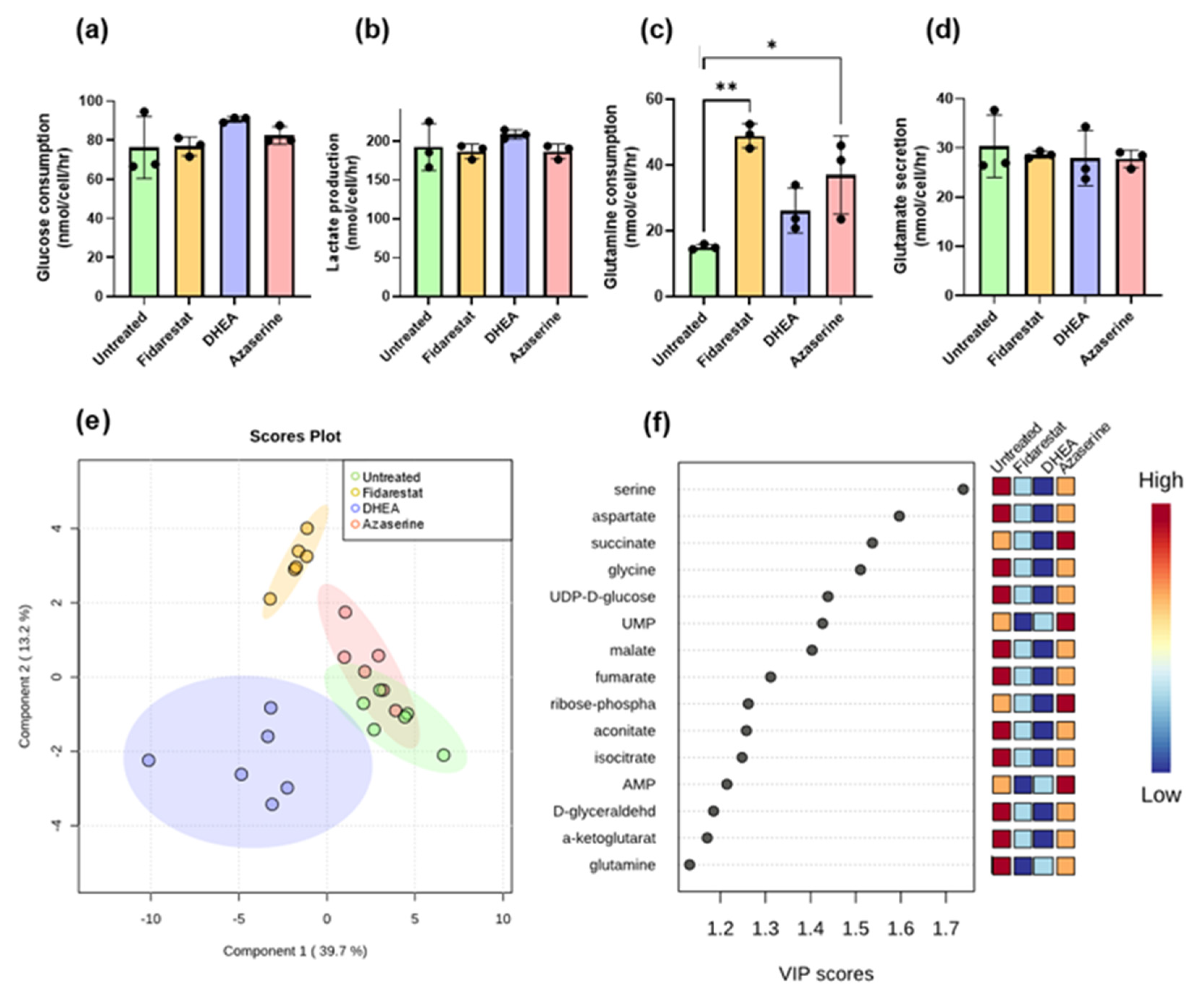 Metabolites 11 00226 g003 Metabolites 11 00226 g003