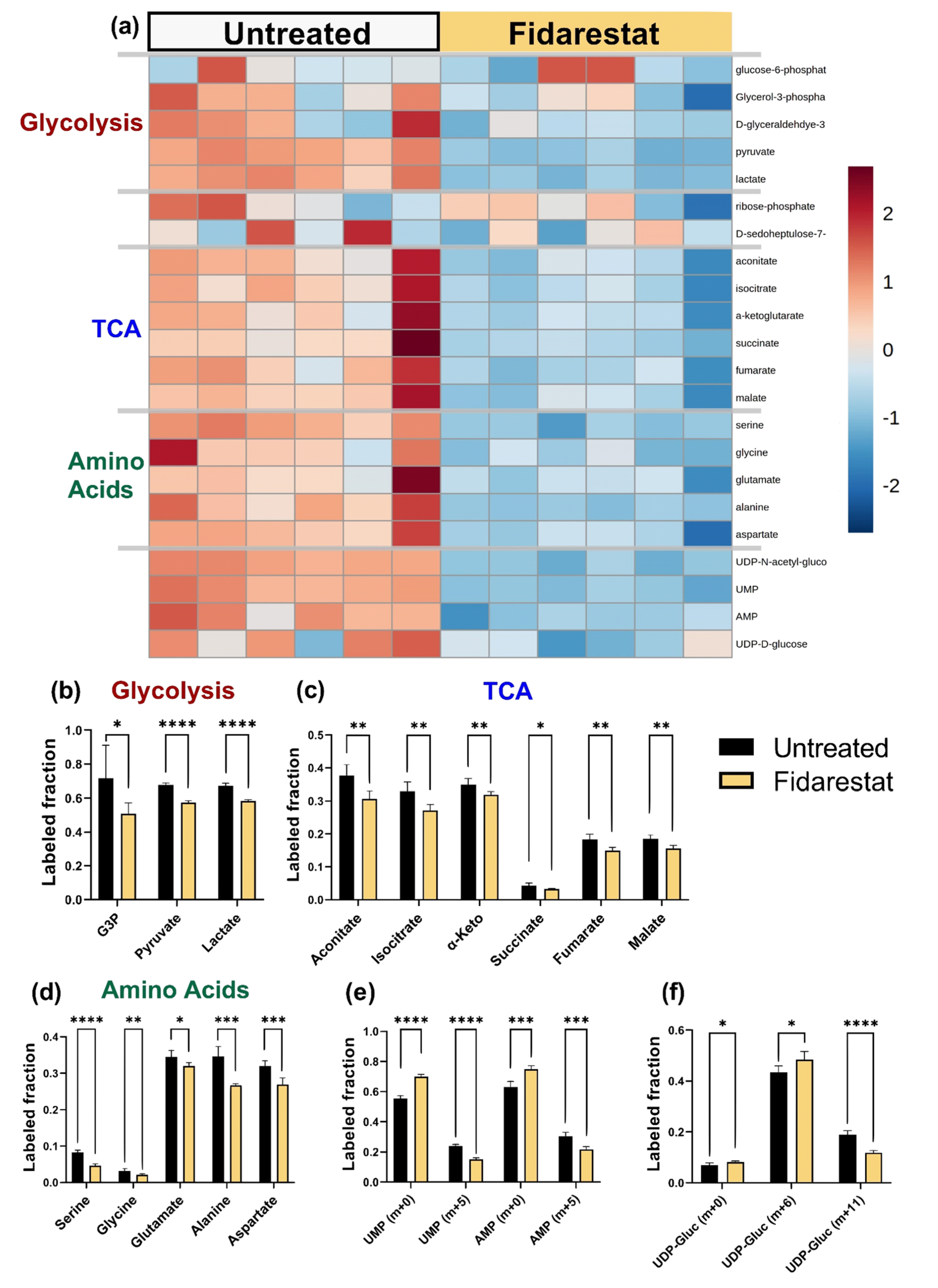 Metabolites 11 00226 g004 Metabolites 11 00226 g004
