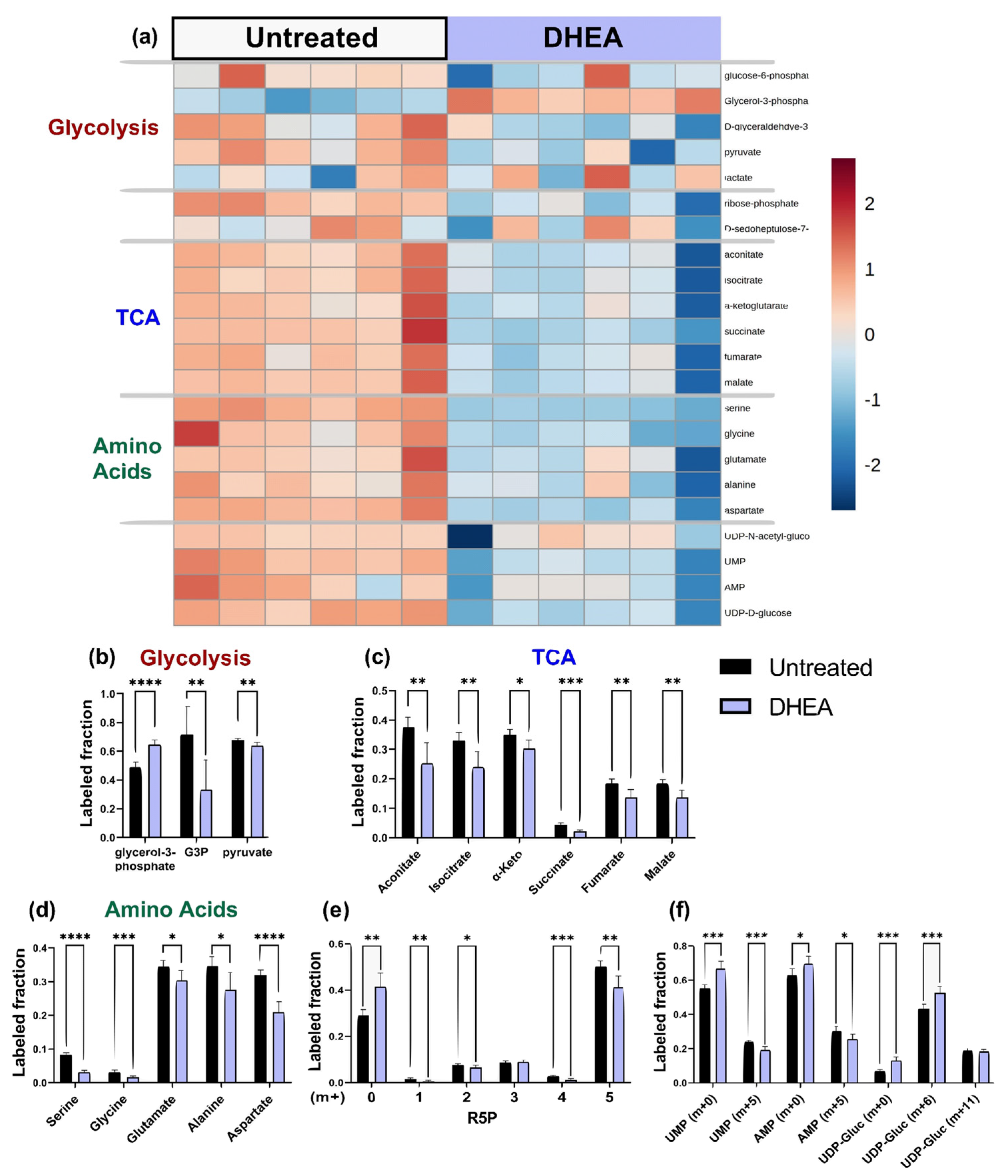 Metabolites 11 00226 g006 Metabolites 11 00226 g006