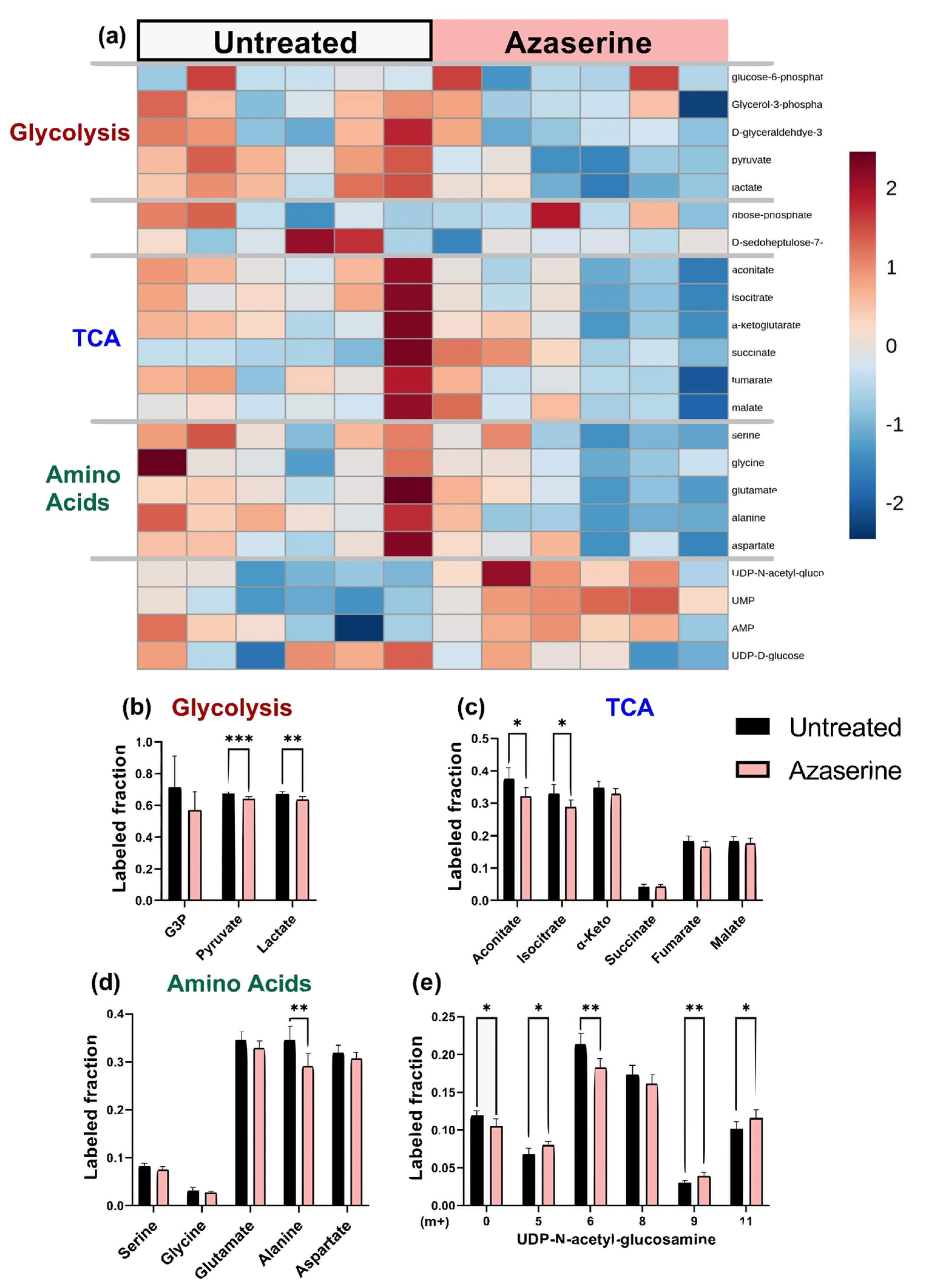 Metabolites 11 00226 g008 Metabolites 11 00226 g008