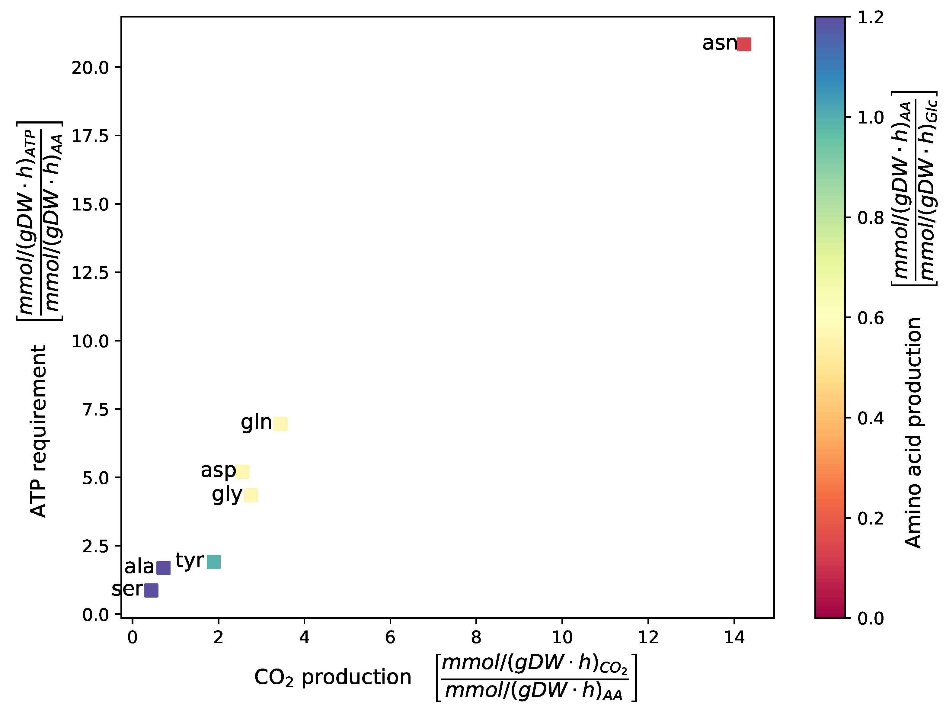 Metabolites 11 00232 g002