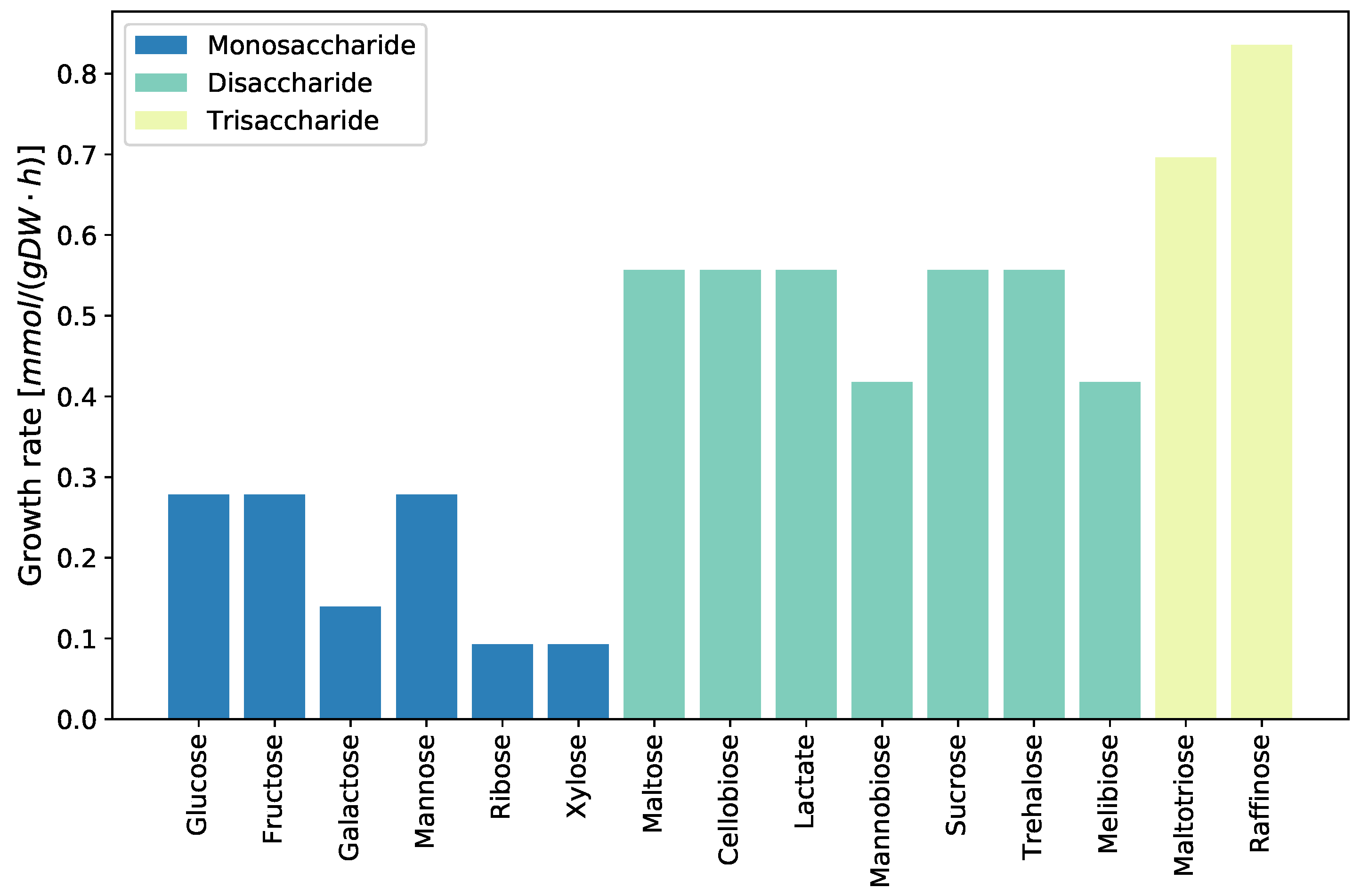 Metabolites 11 00232 g004