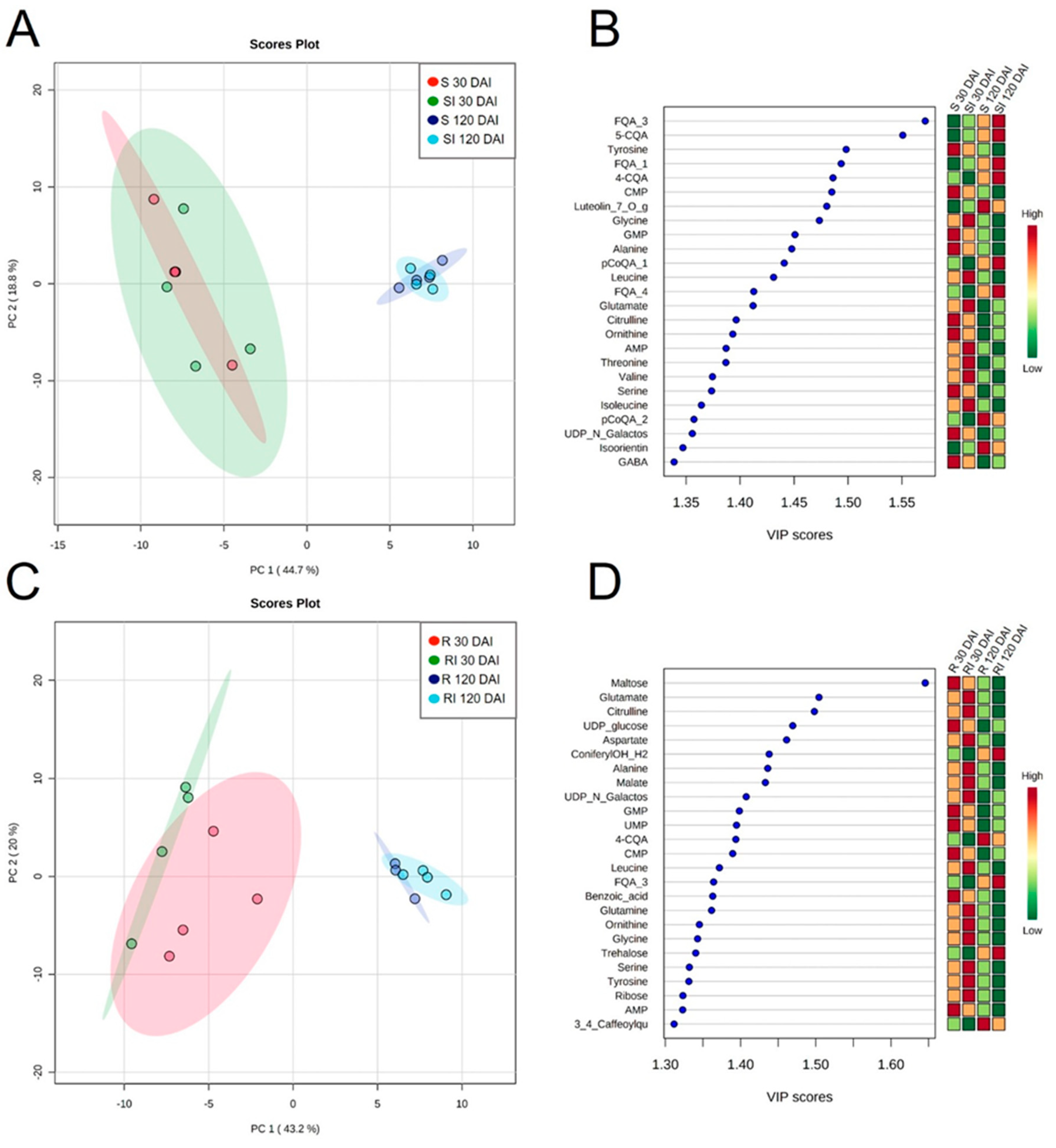 Metabolites 11 00234 g005