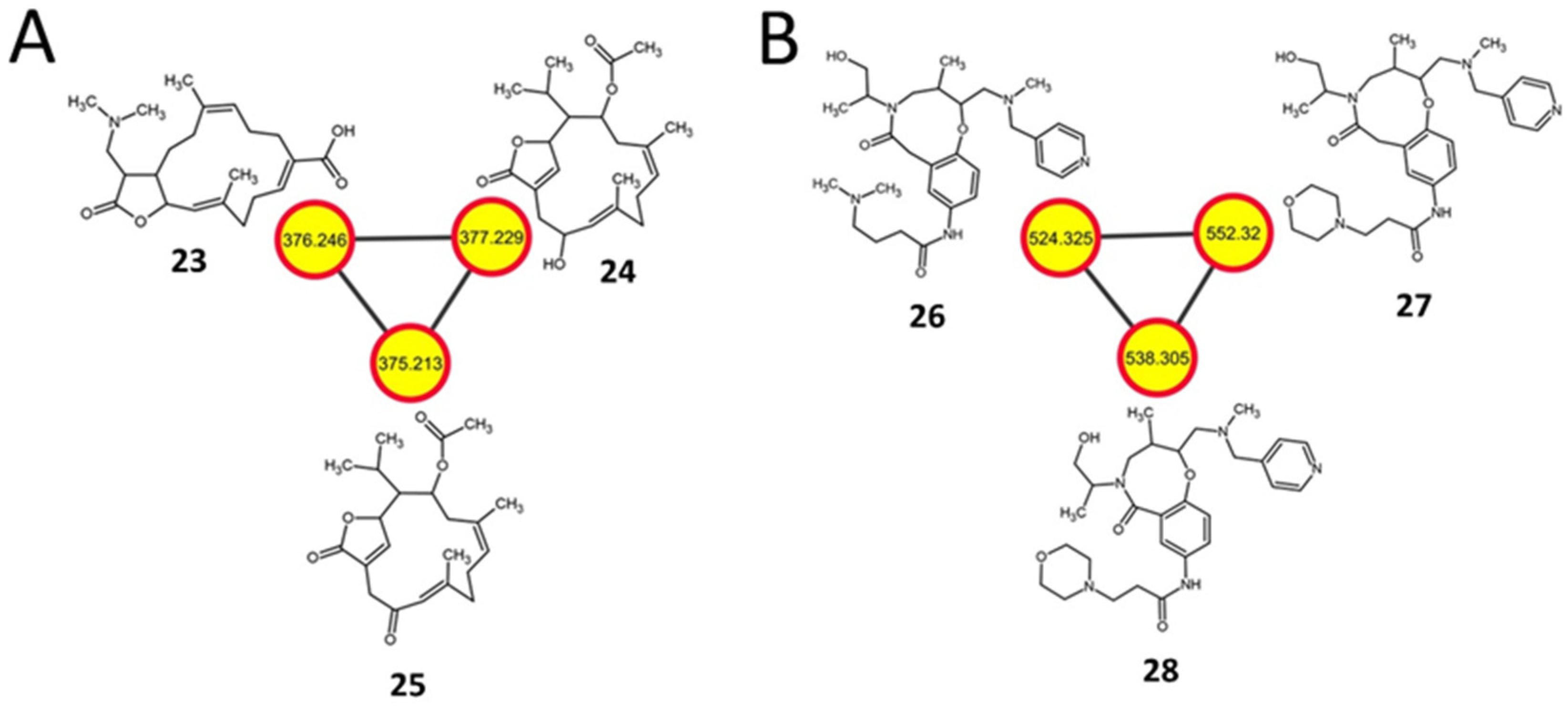 Metabolites 11 00239 g007 Metabolites 11 00239 g007