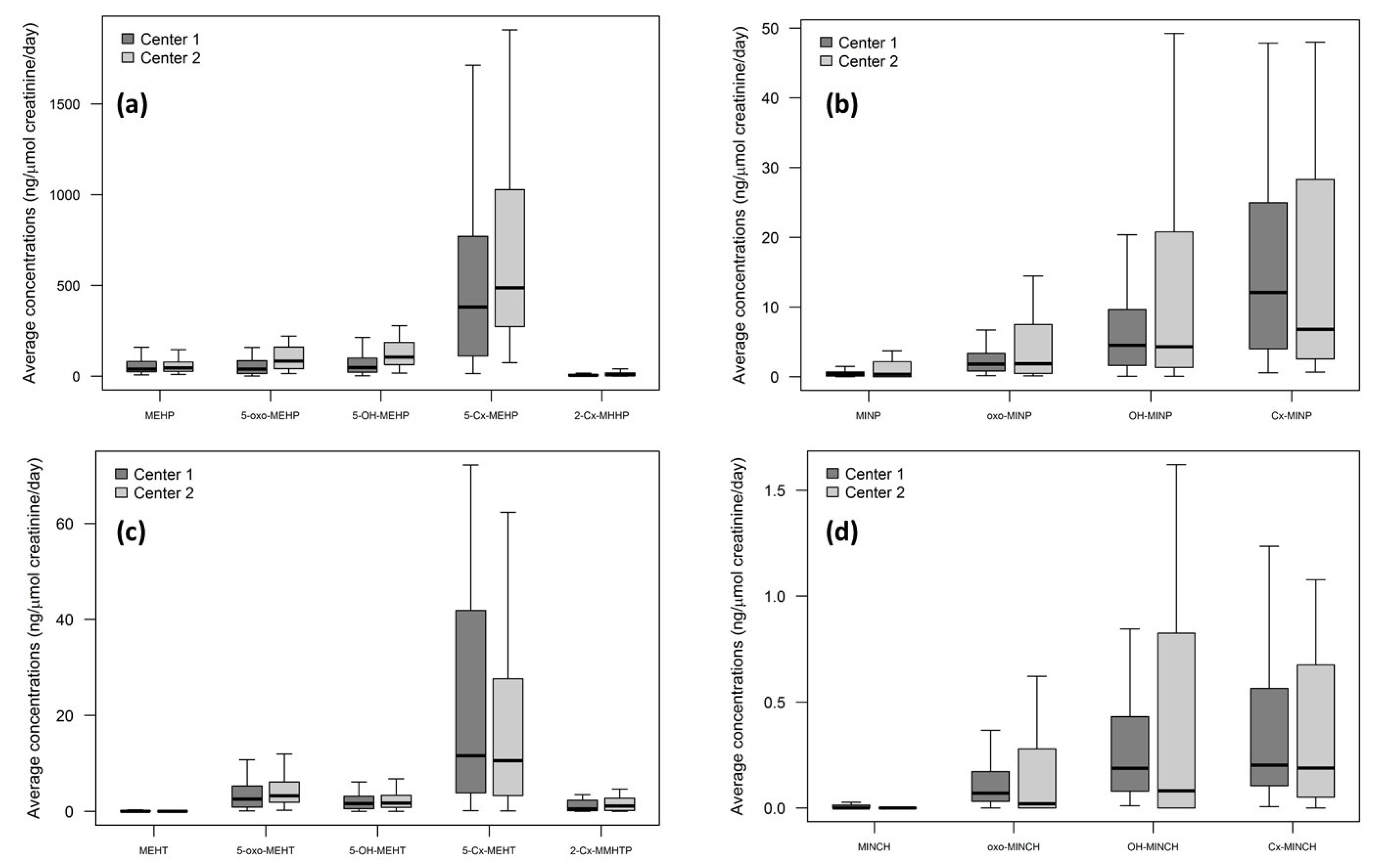 Metabolites 11 00252 g003