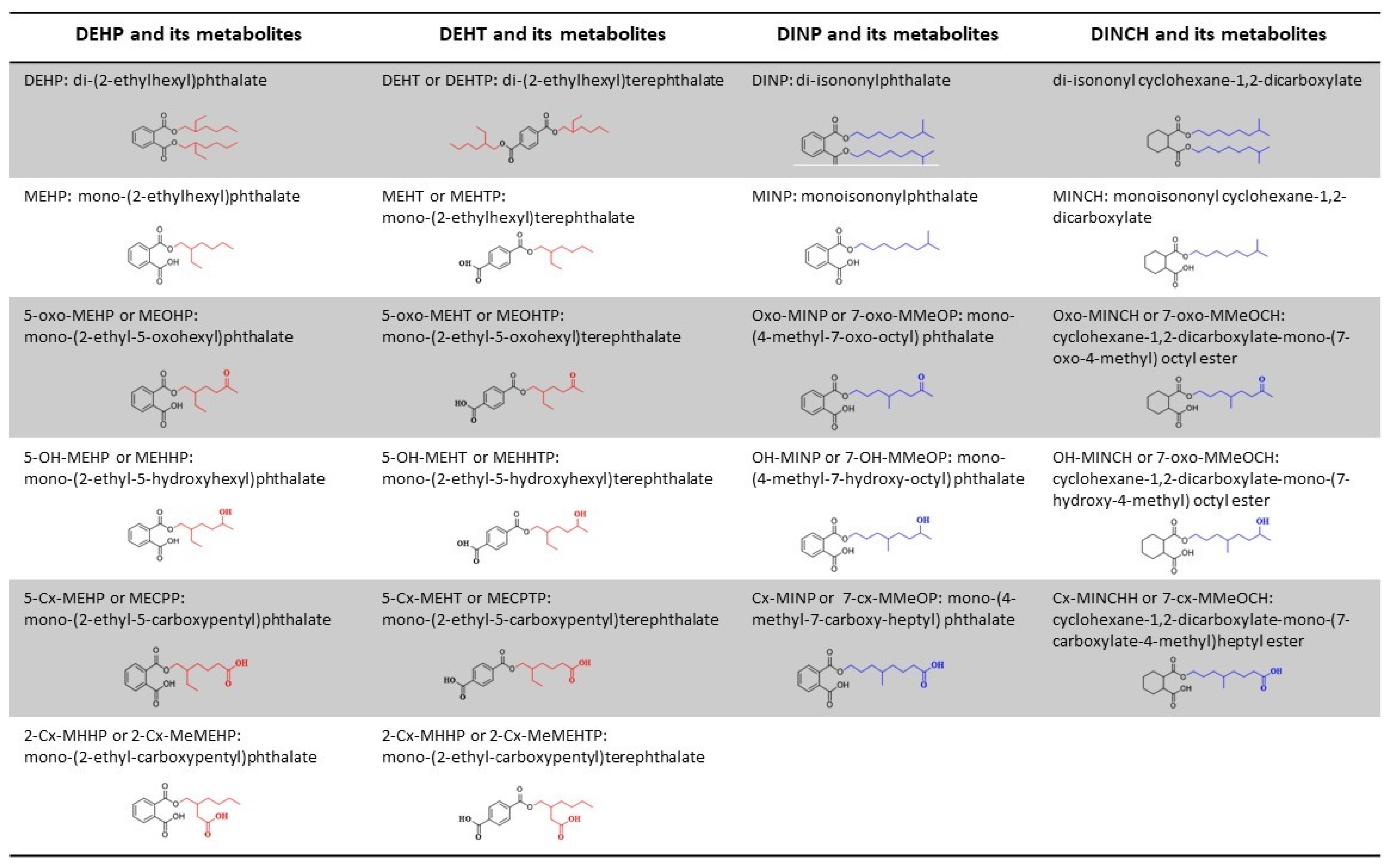 Metabolites 11 00252 g007