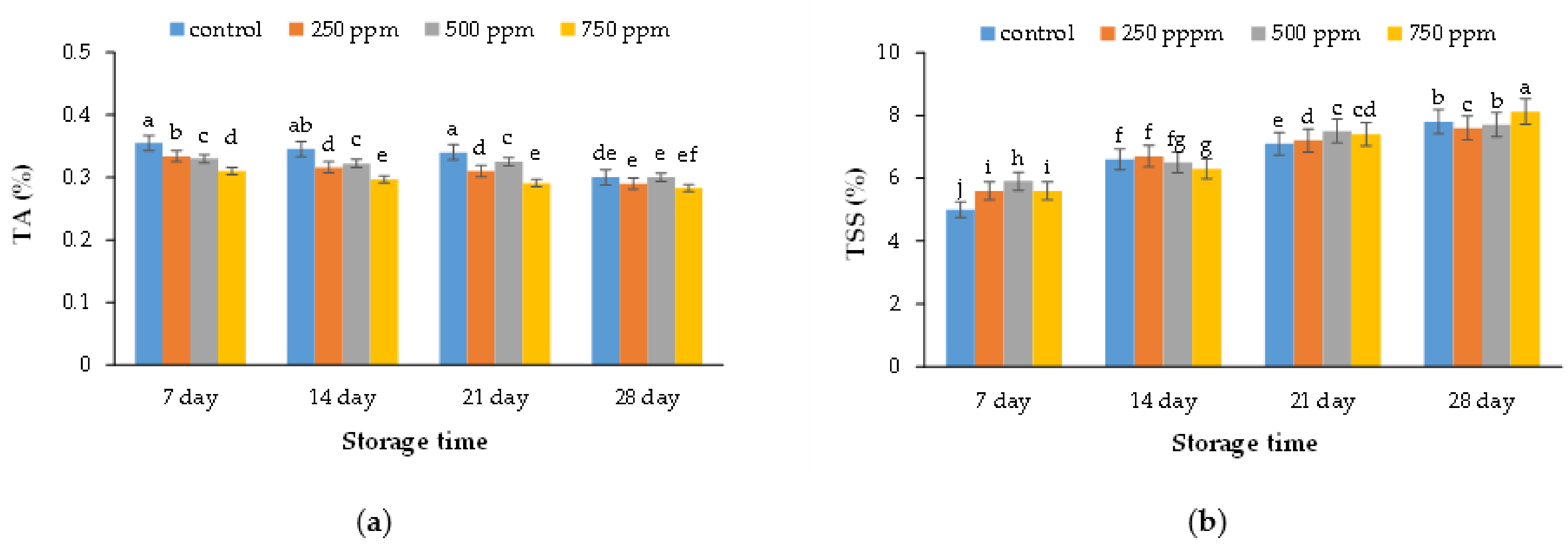 Metabolites 11 00256 g002 Metabolites 11 00256 g002