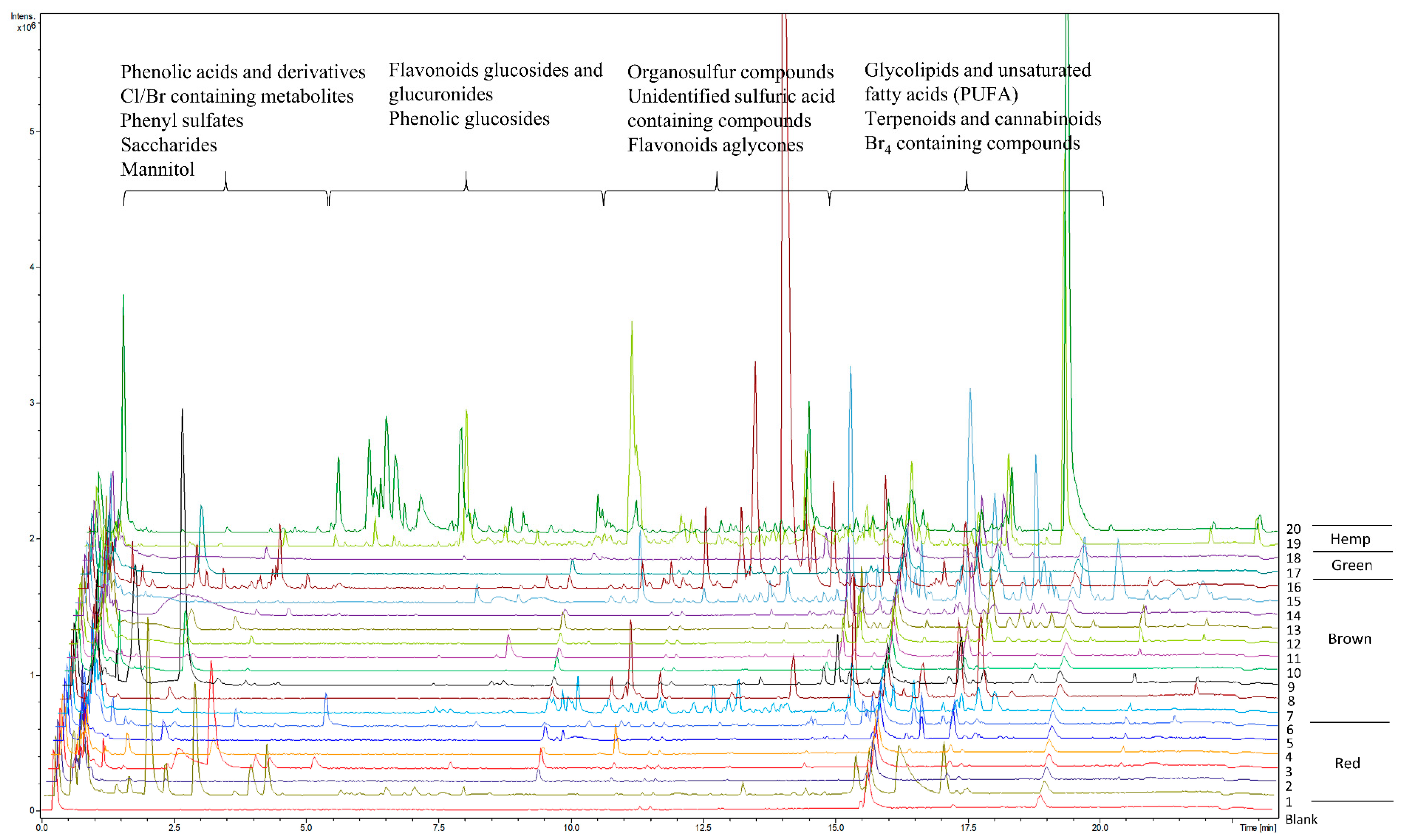 Metabolites 11 00259 g002 Metabolites 11 00259 g002