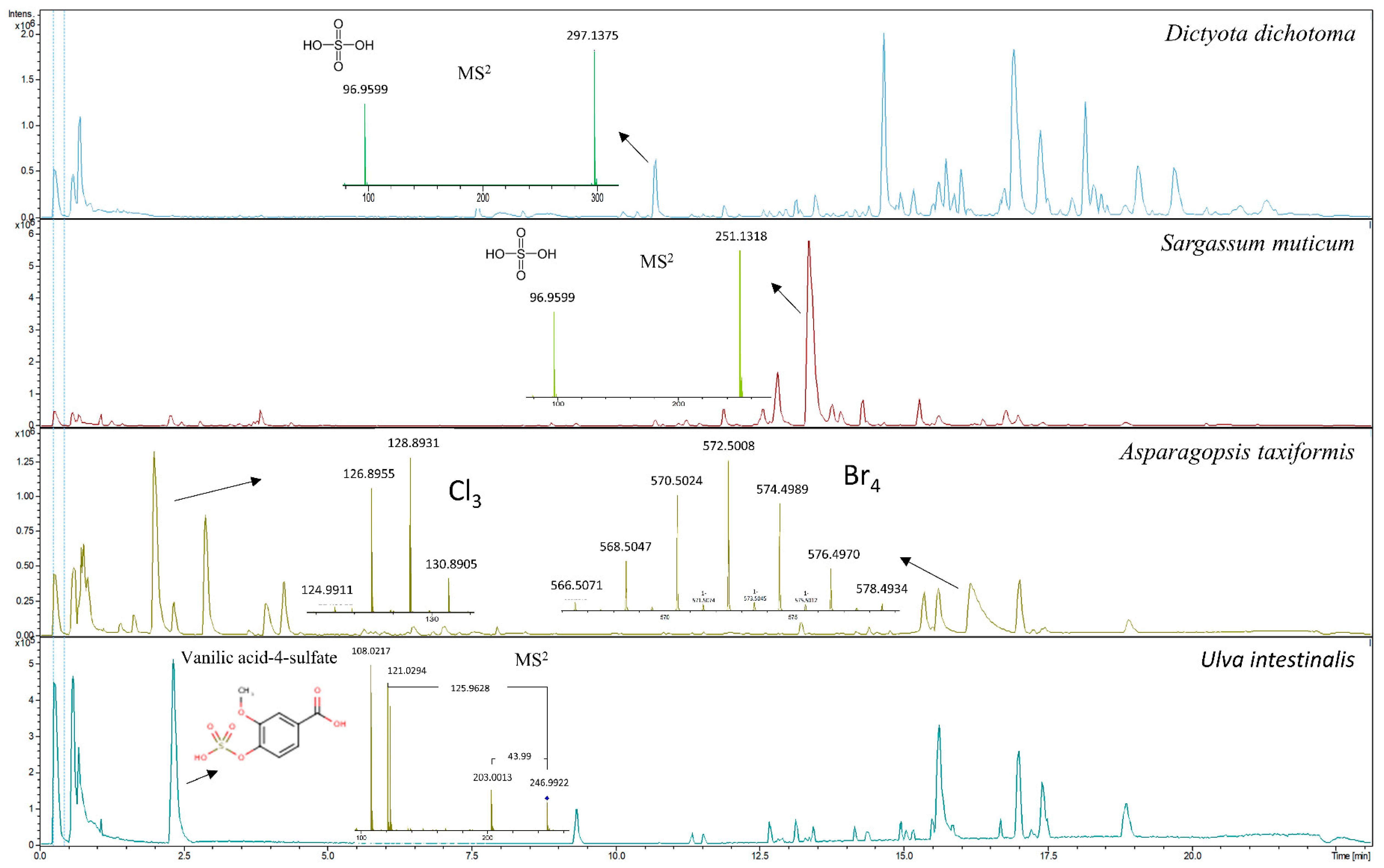 Metabolites 11 00259 g003 Metabolites 11 00259 g003