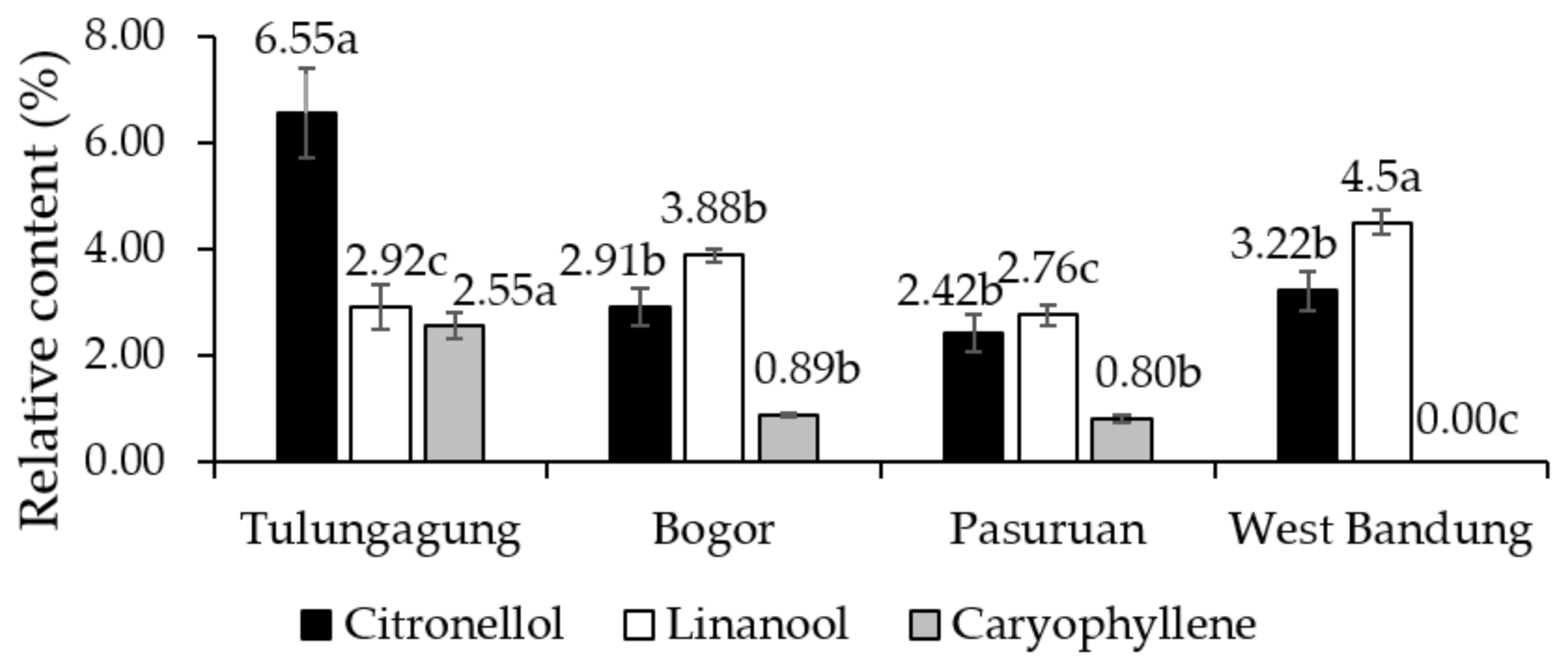Metabolites 11 00260 g003 Metabolites 11 00260 g003