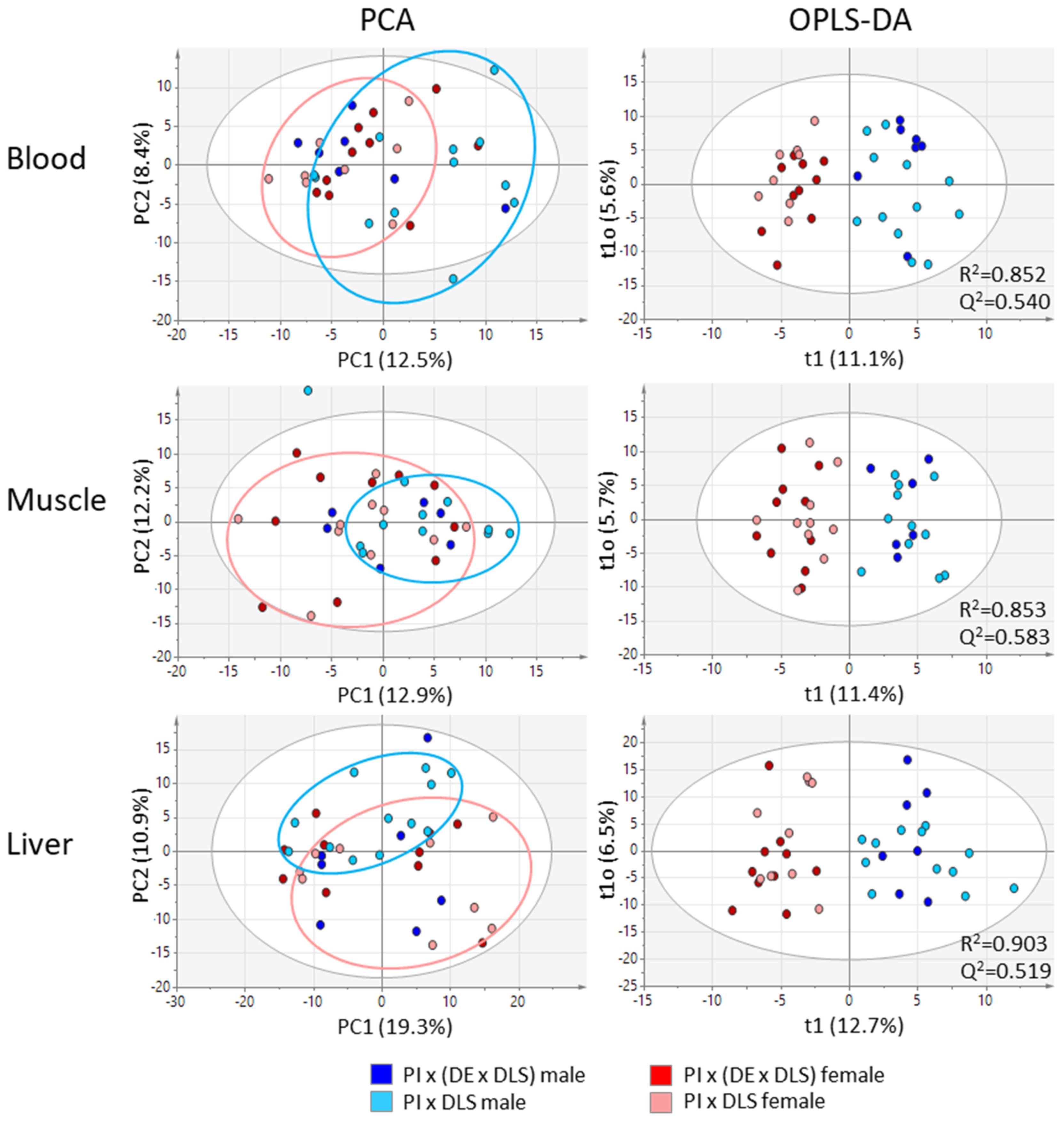 Metabolites 11 00261 g002 Metabolites 11 00261 g002