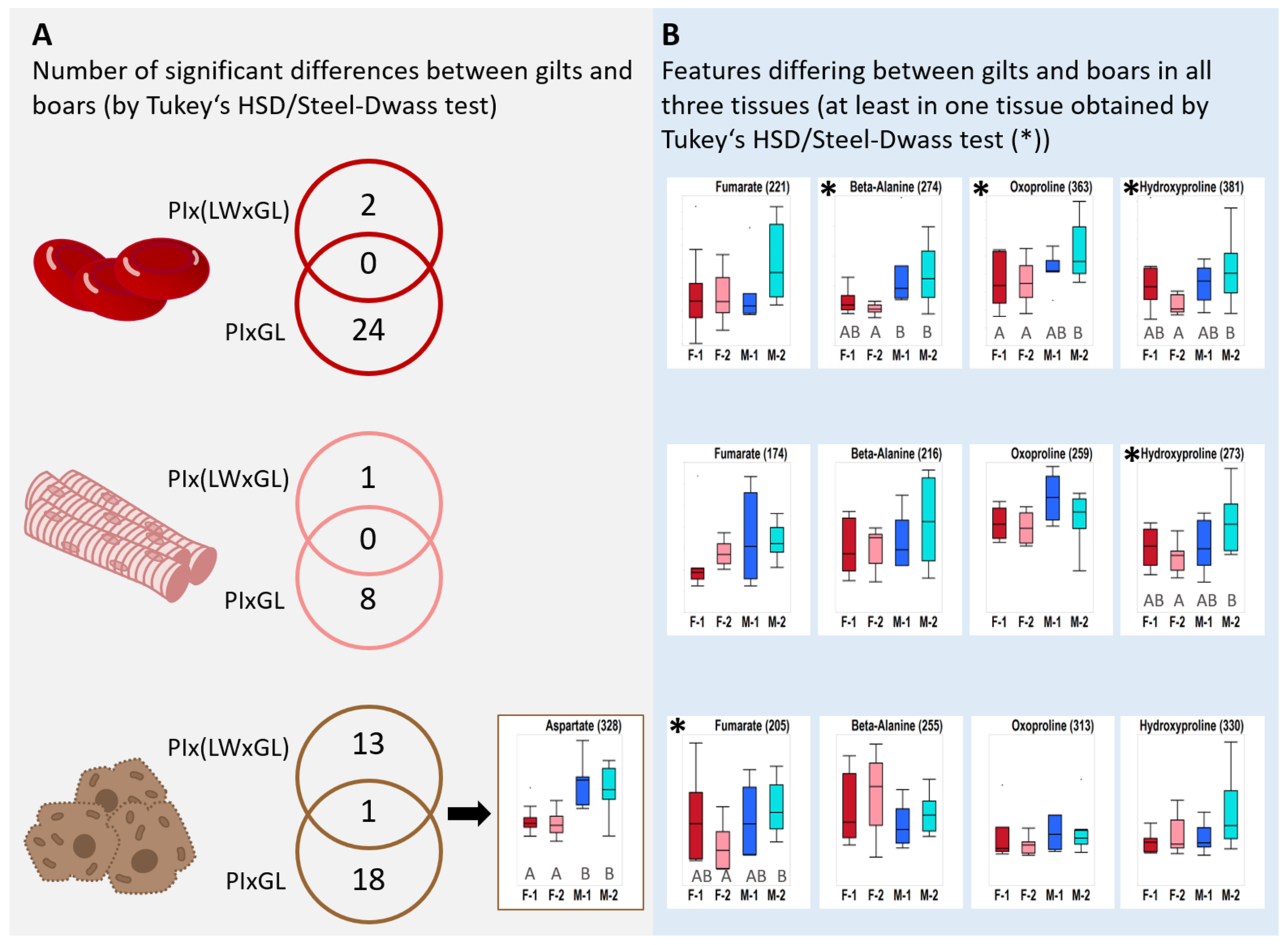 Metabolites 11 00261 g004 Metabolites 11 00261 g004
