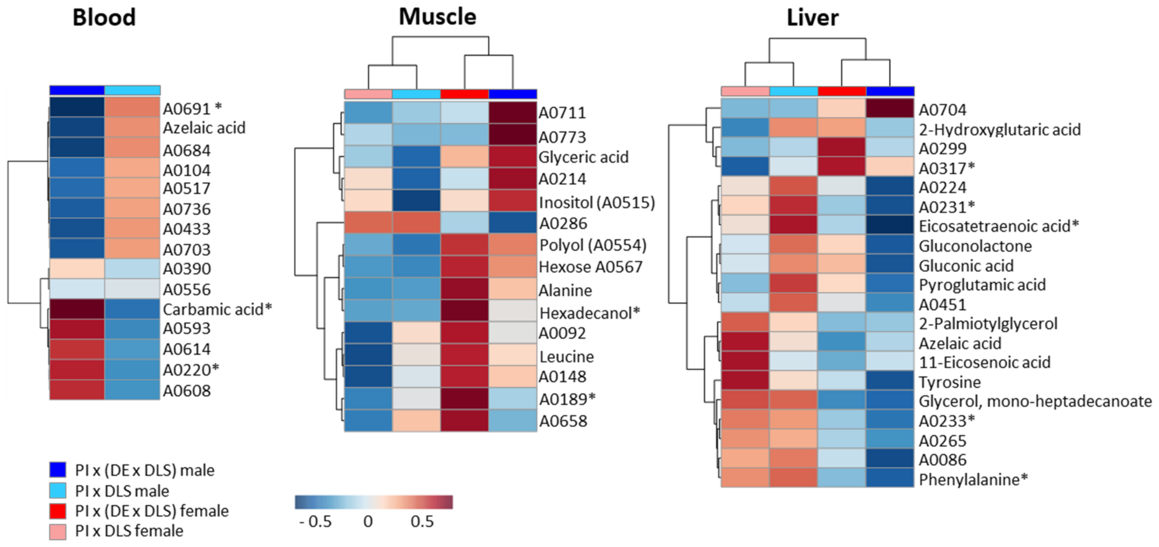 Metabolites 11 00261 g005 Metabolites 11 00261 g005