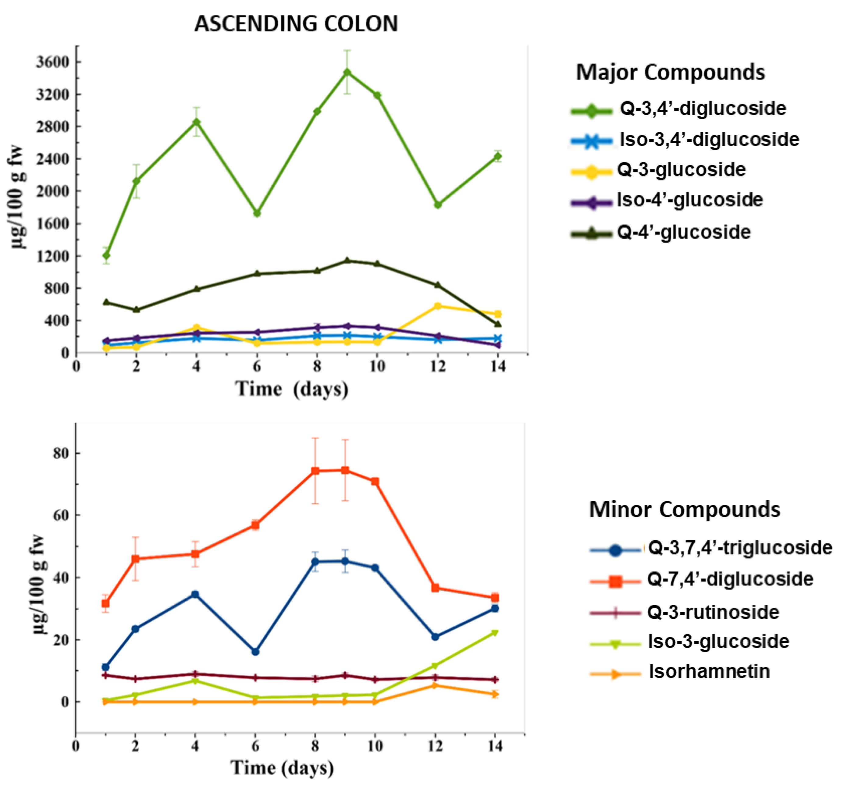 Metabolites 11 00262 g001 Metabolites 11 00262 g001
