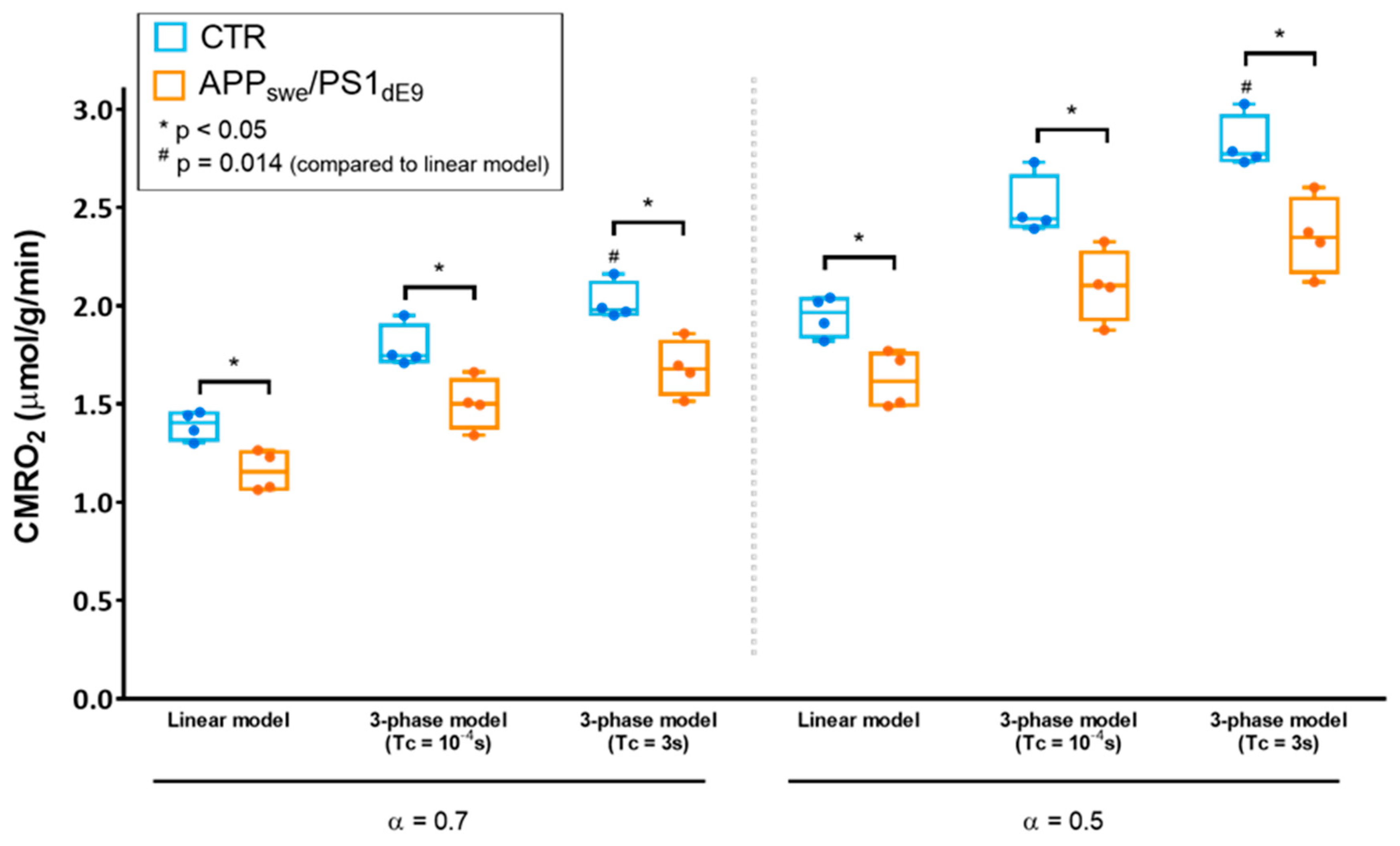 Metabolites 11 00263 g003 Metabolites 11 00263 g003