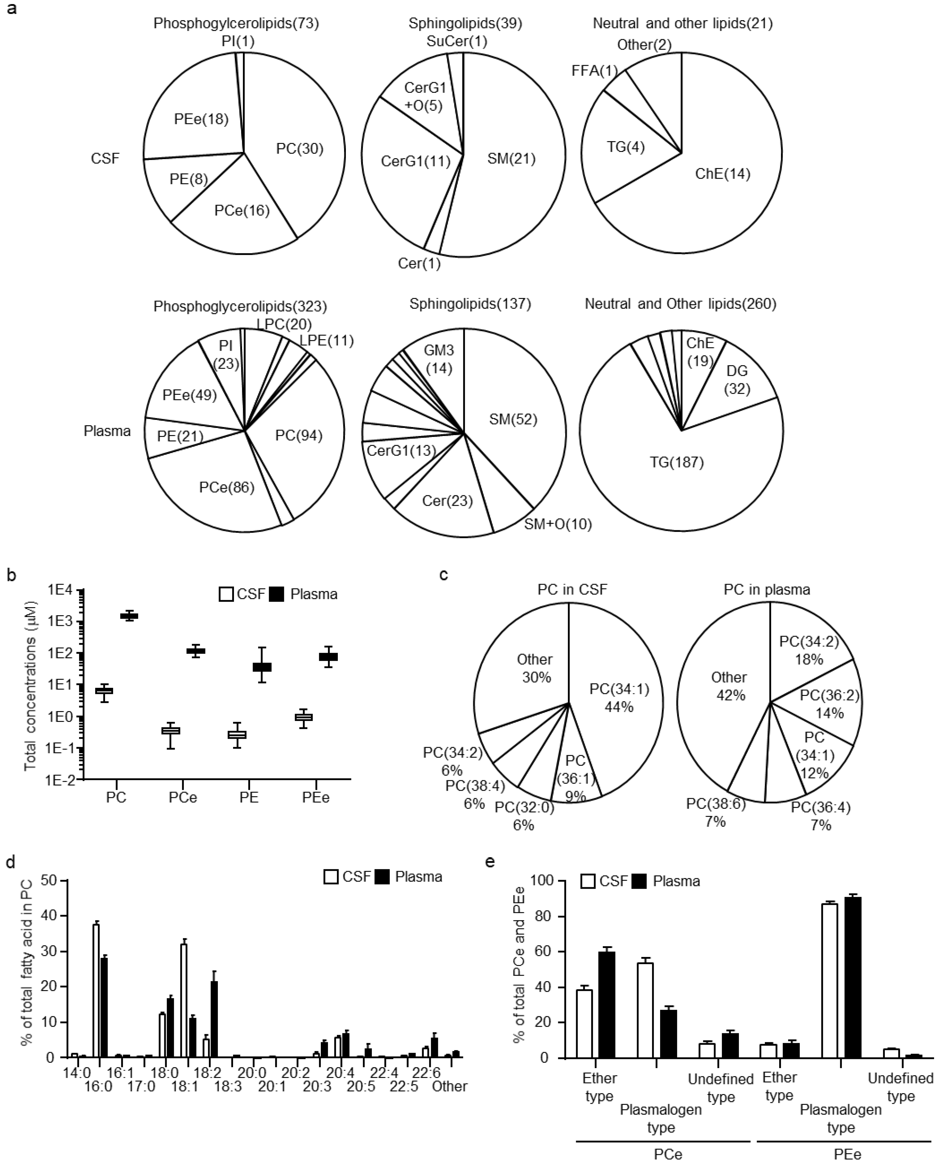 Metabolites 11 00268 g001 Metabolites 11 00268 g001