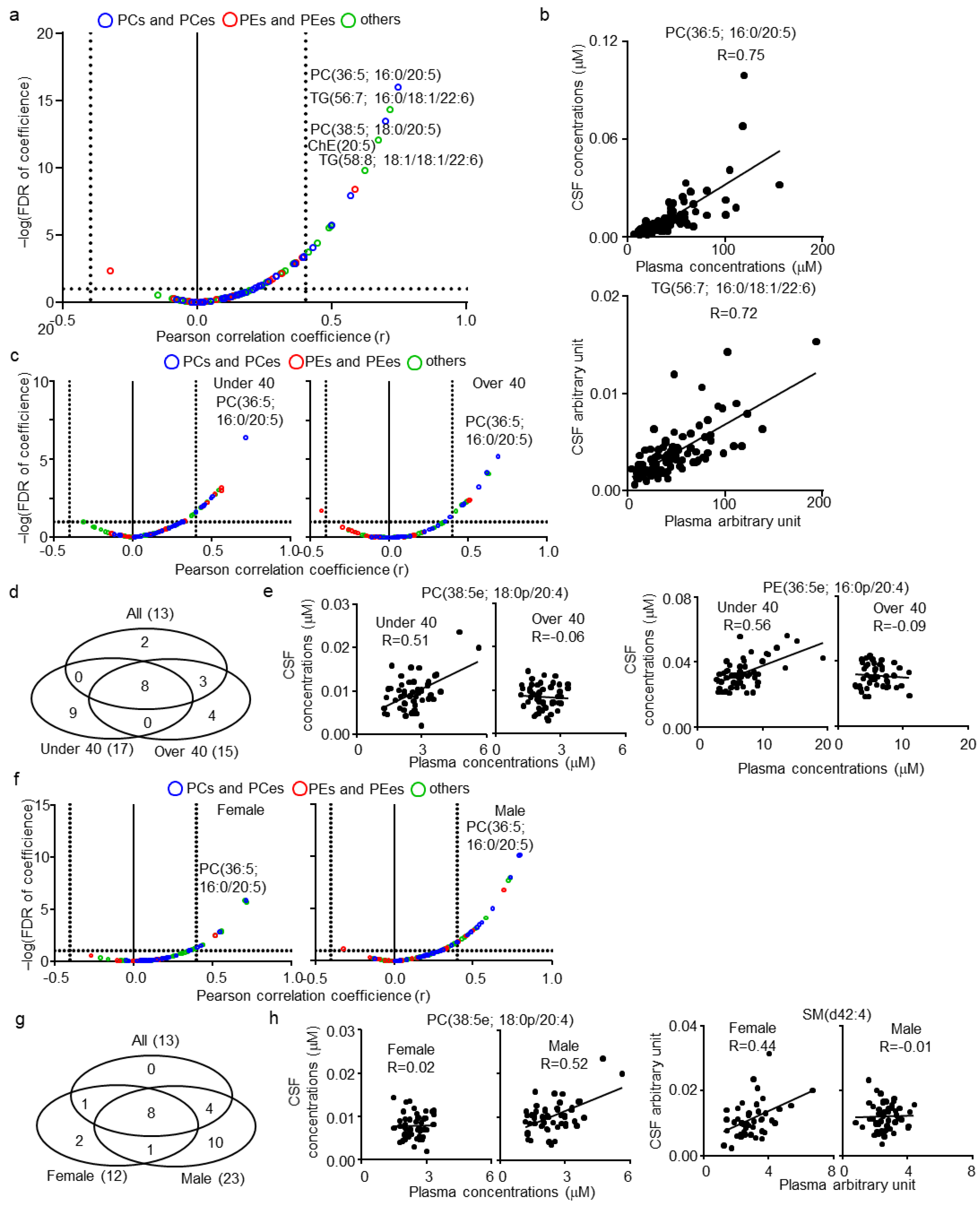 Metabolites 11 00268 g002 Metabolites 11 00268 g002