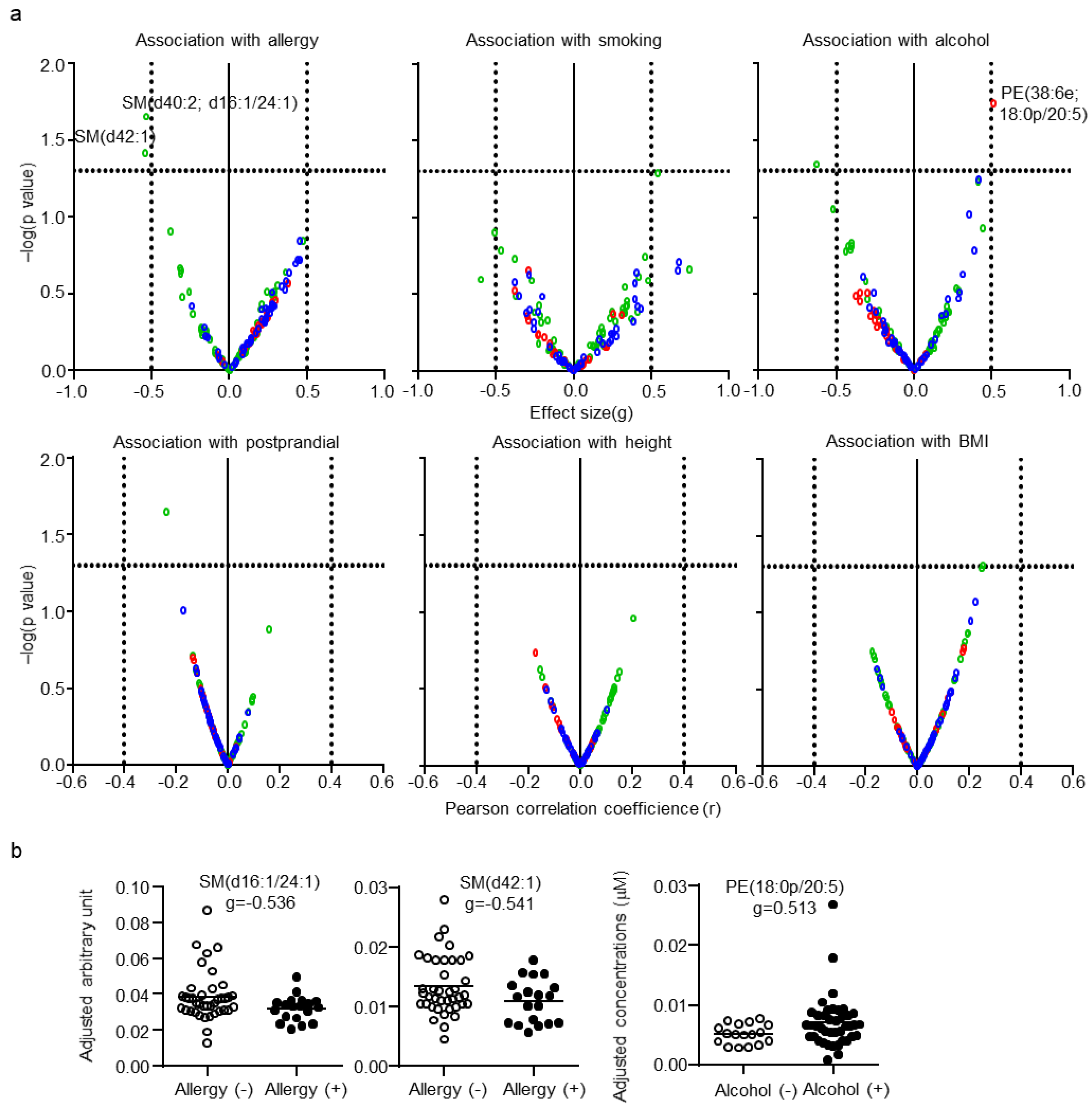 Metabolites 11 00268 g005 Metabolites 11 00268 g005