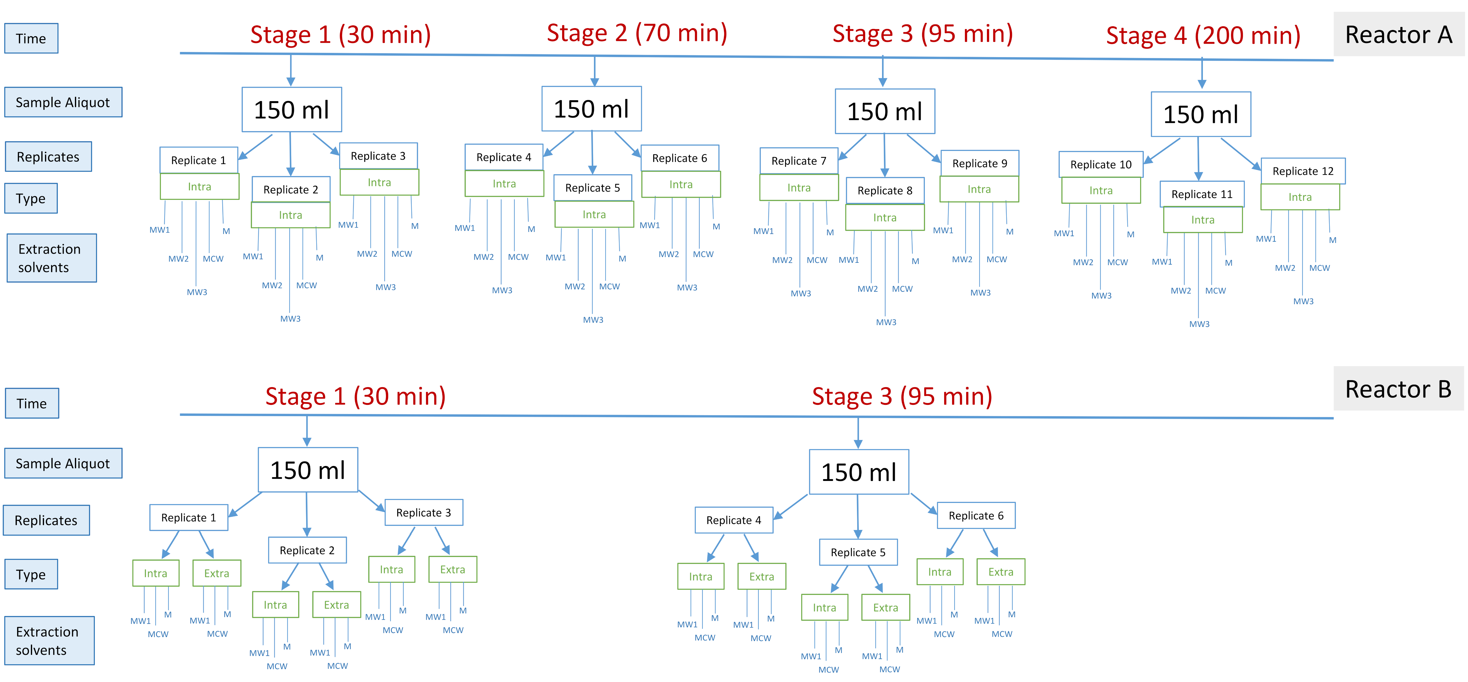 Metabolites 11 00269 g001