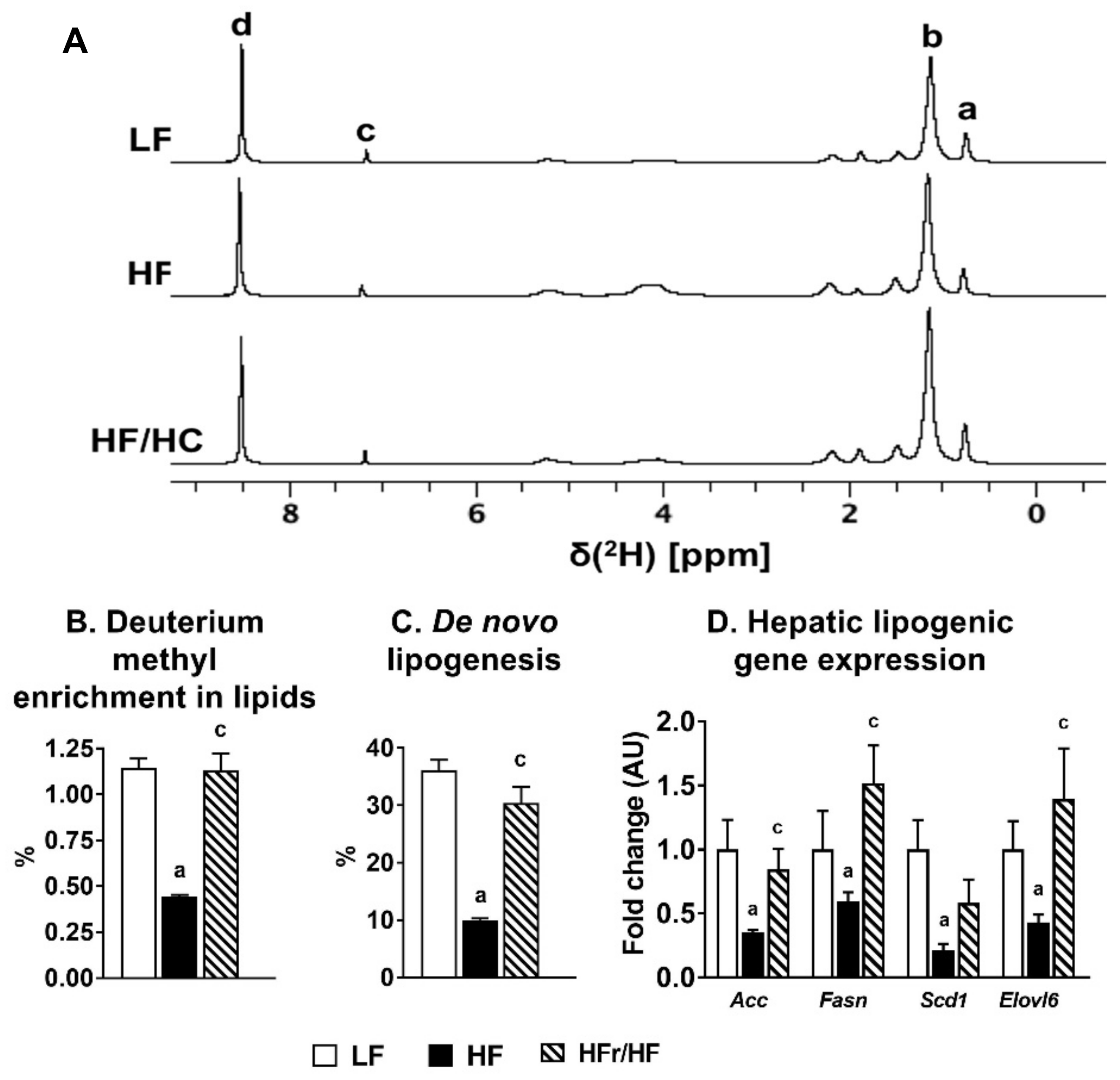 Metabolites 11 00272 g001 Metabolites 11 00272 g001