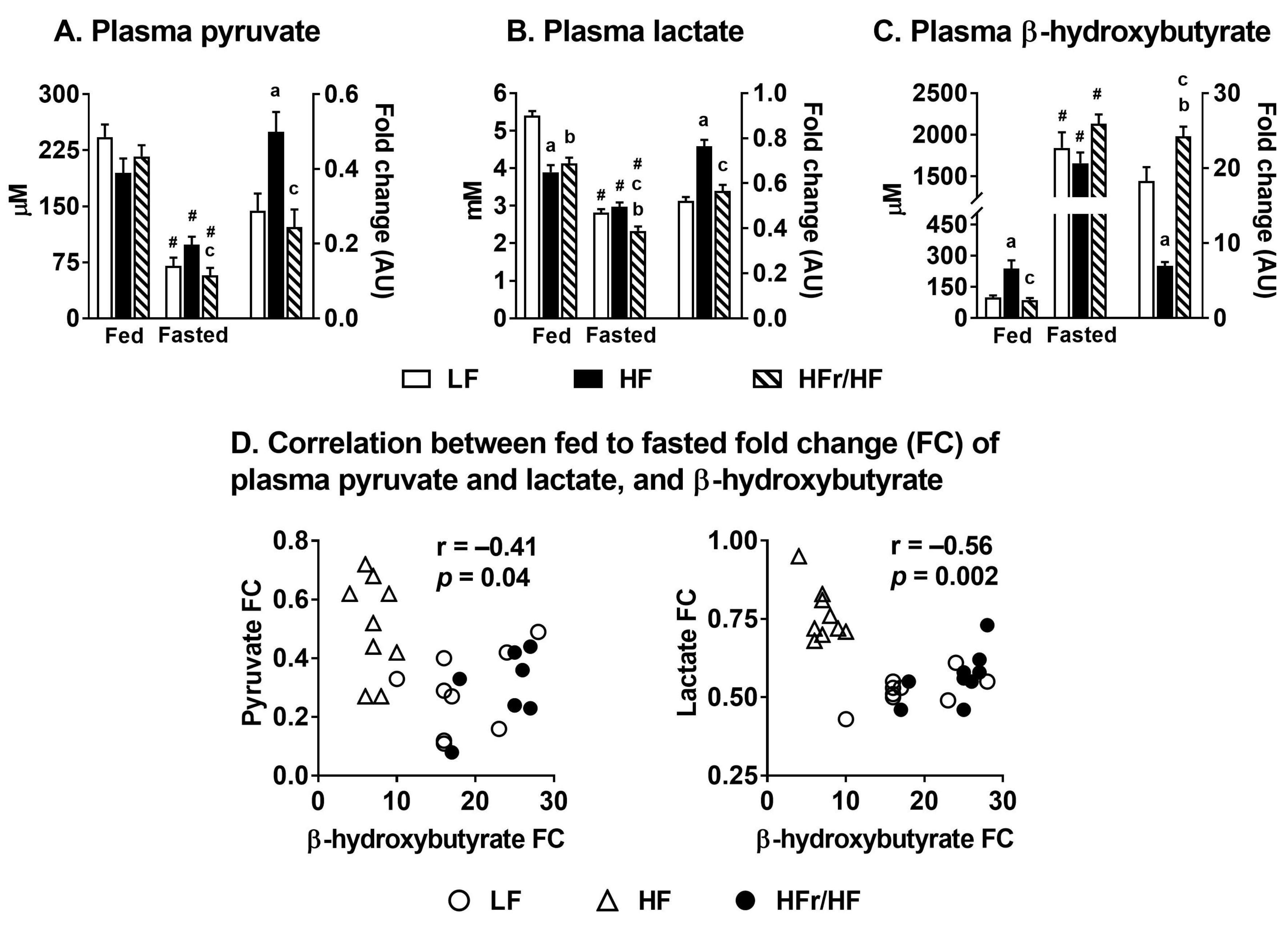 Metabolites 11 00272 g003 Metabolites 11 00272 g003