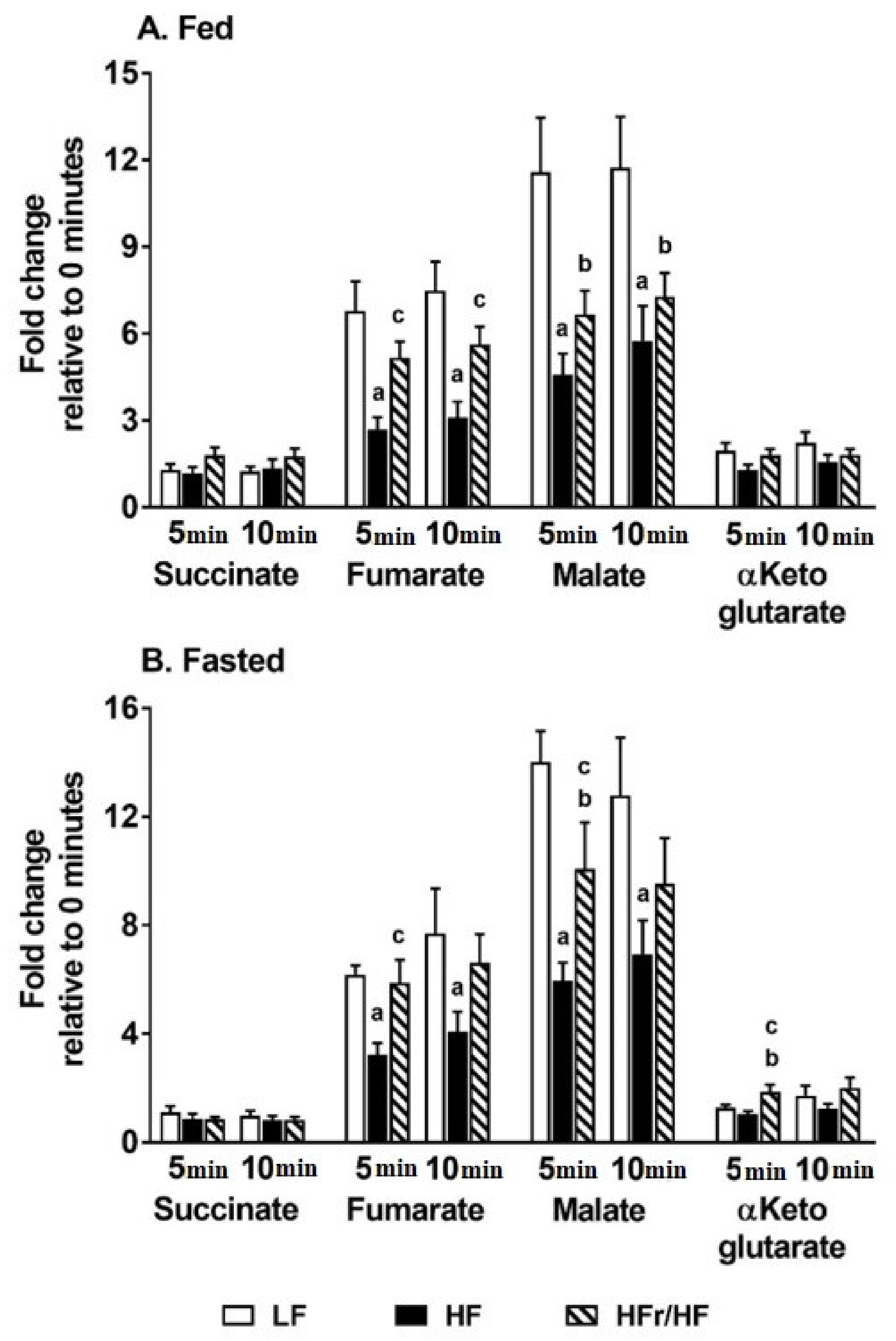 Metabolites 11 00272 g005 Metabolites 11 00272 g005