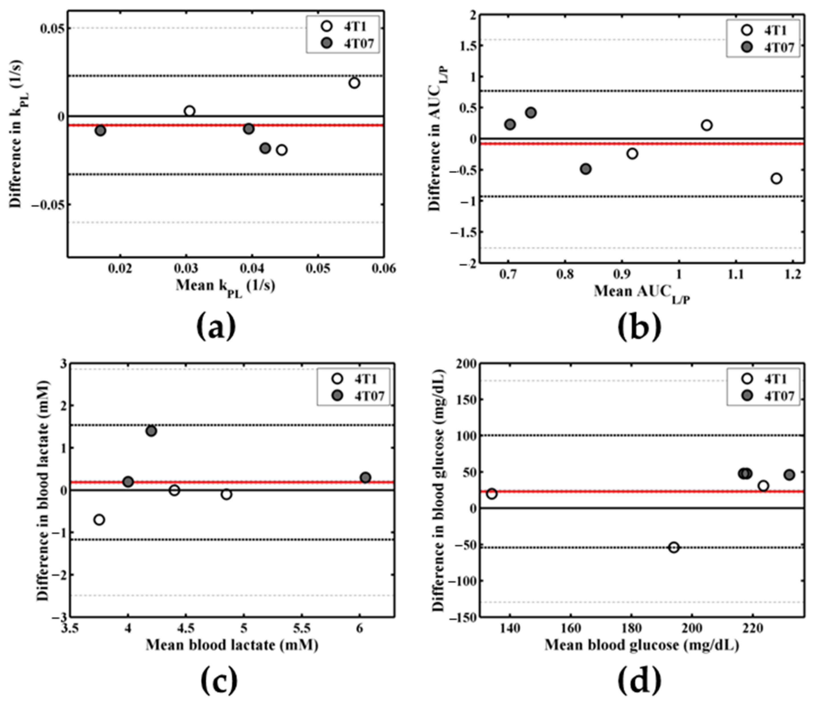 Metabolites 11 00274 g0a3 Metabolites 11 00274 g0a3