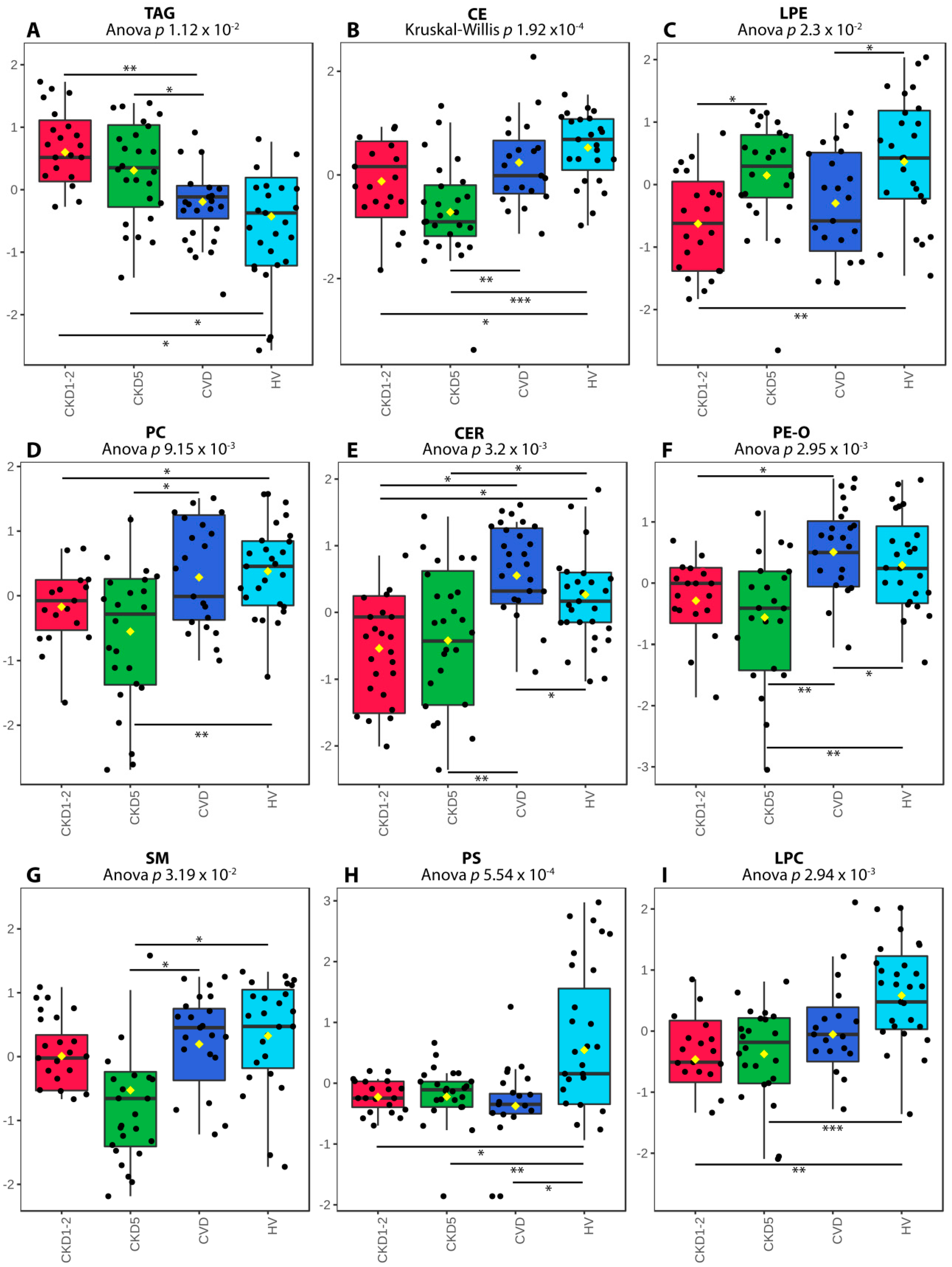 Metabolites 11 00275 g002 Metabolites 11 00275 g002