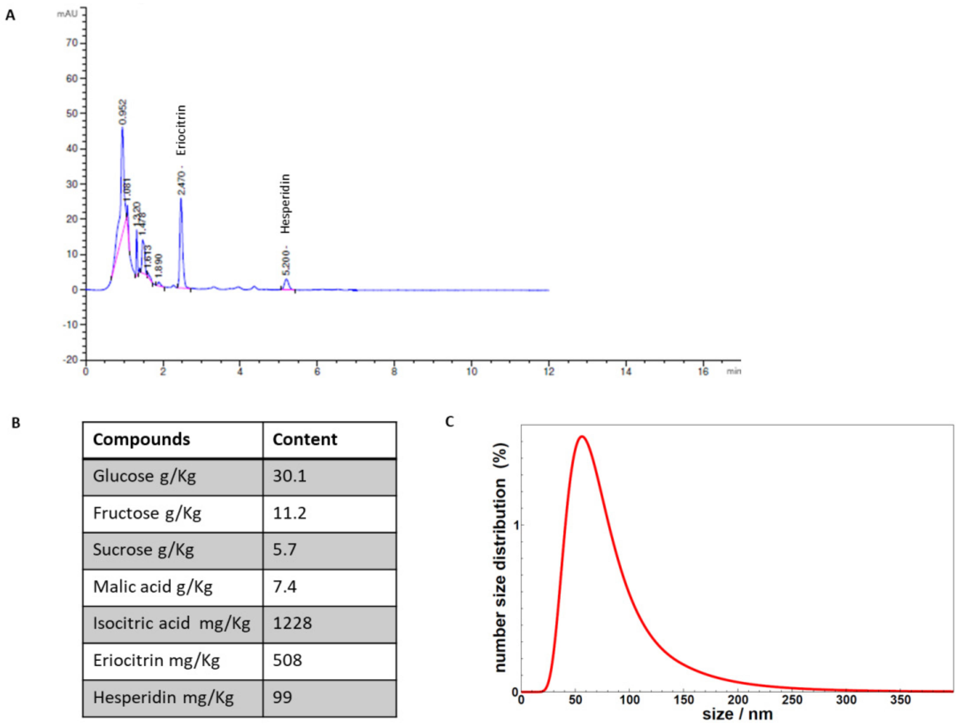 Metabolites 11 00276 g001 Metabolites 11 00276 g001