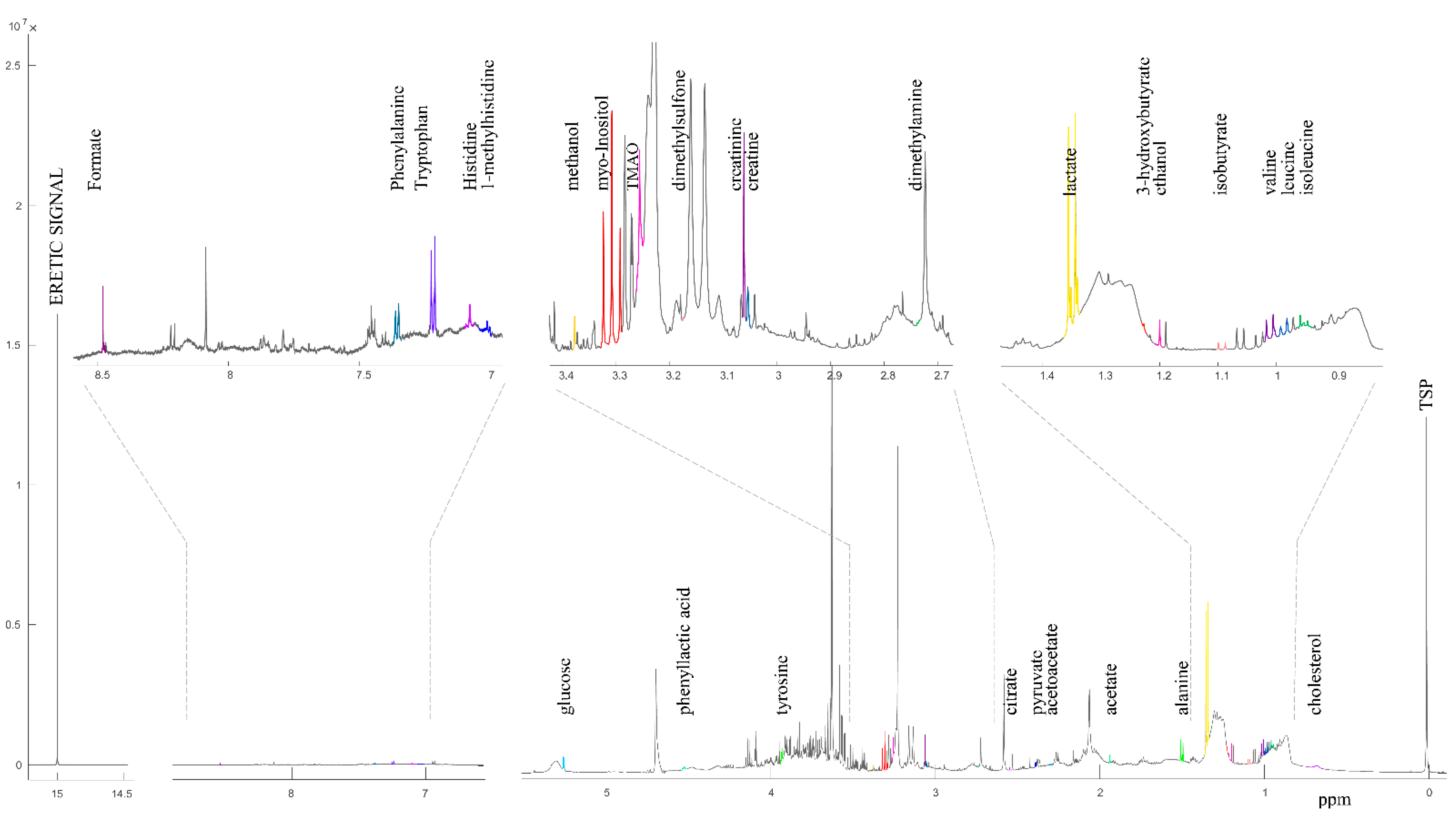 Metabolites 11 00283 g001 Metabolites 11 00283 g001