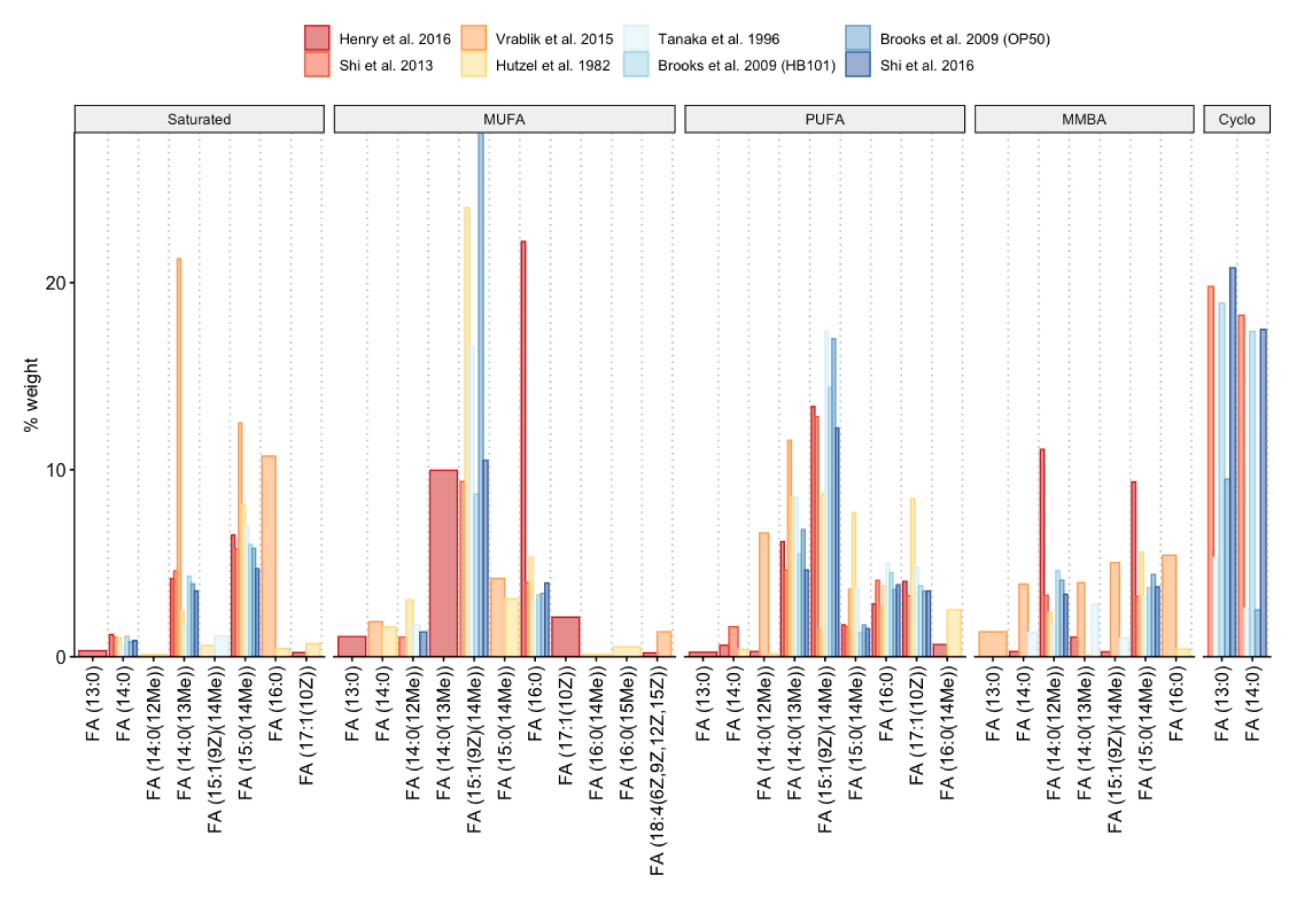 Metabolites 11 00284 g002