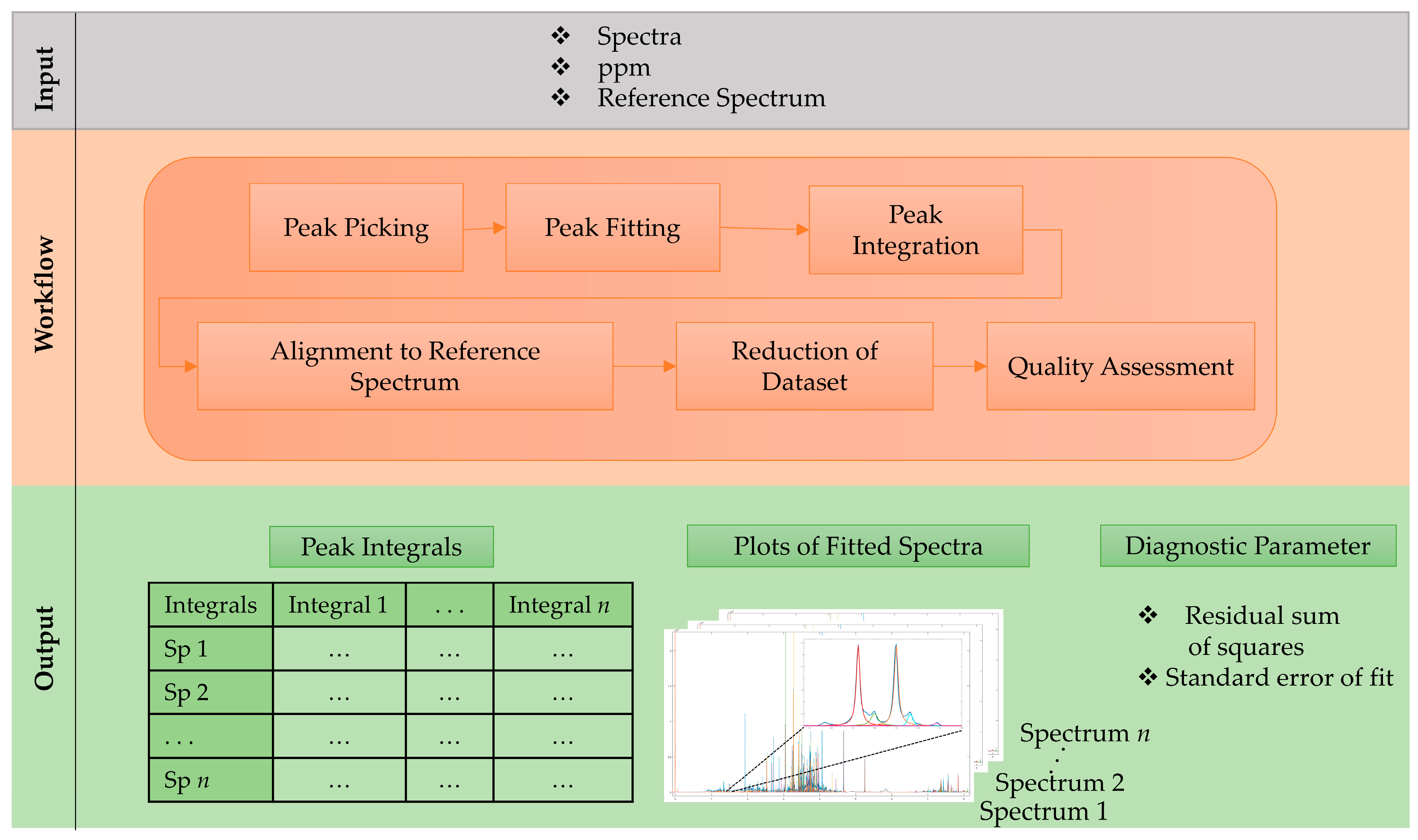 Metabolites 11 00285 g001 Metabolites 11 00285 g001