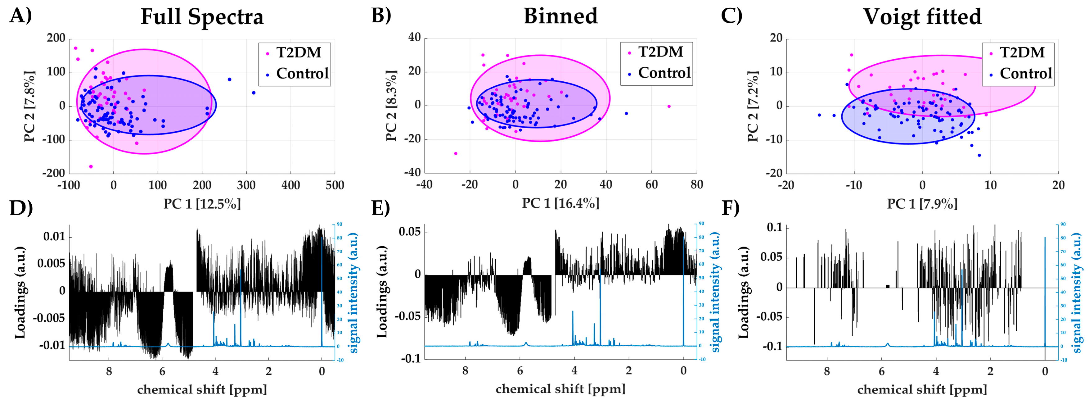 Metabolites 11 00285 g004 Metabolites 11 00285 g004