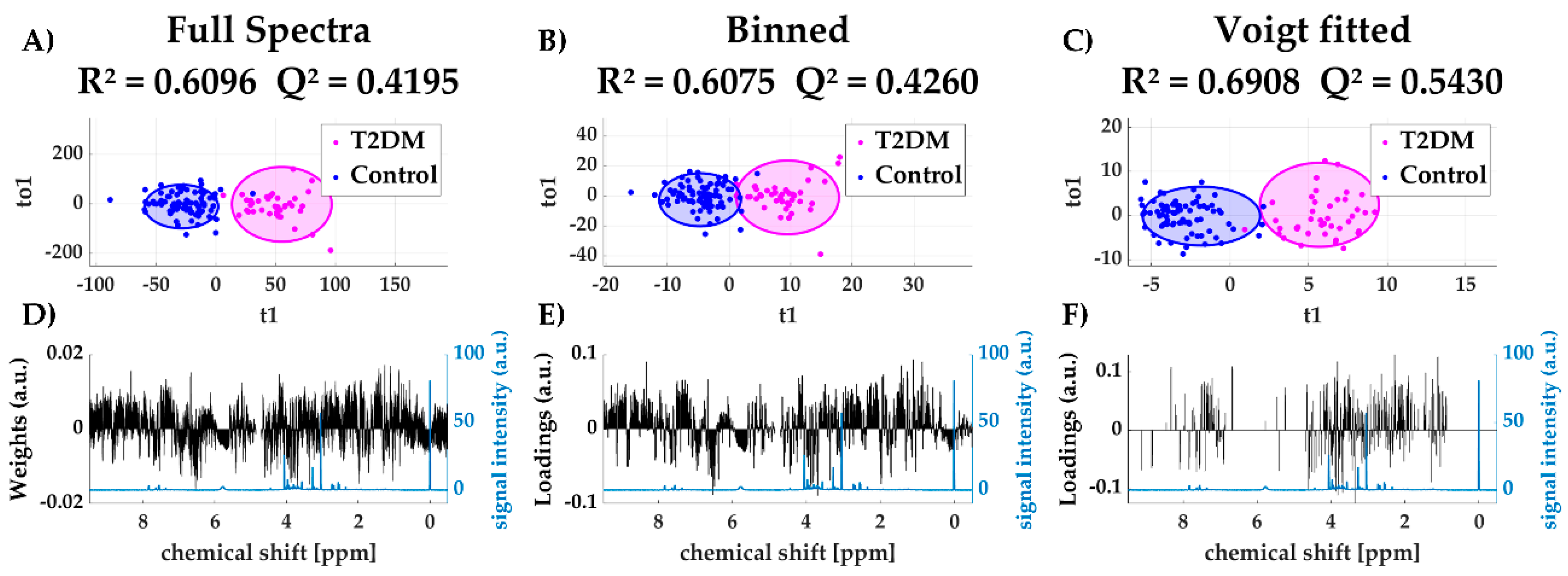 Metabolites 11 00285 g005 Metabolites 11 00285 g005