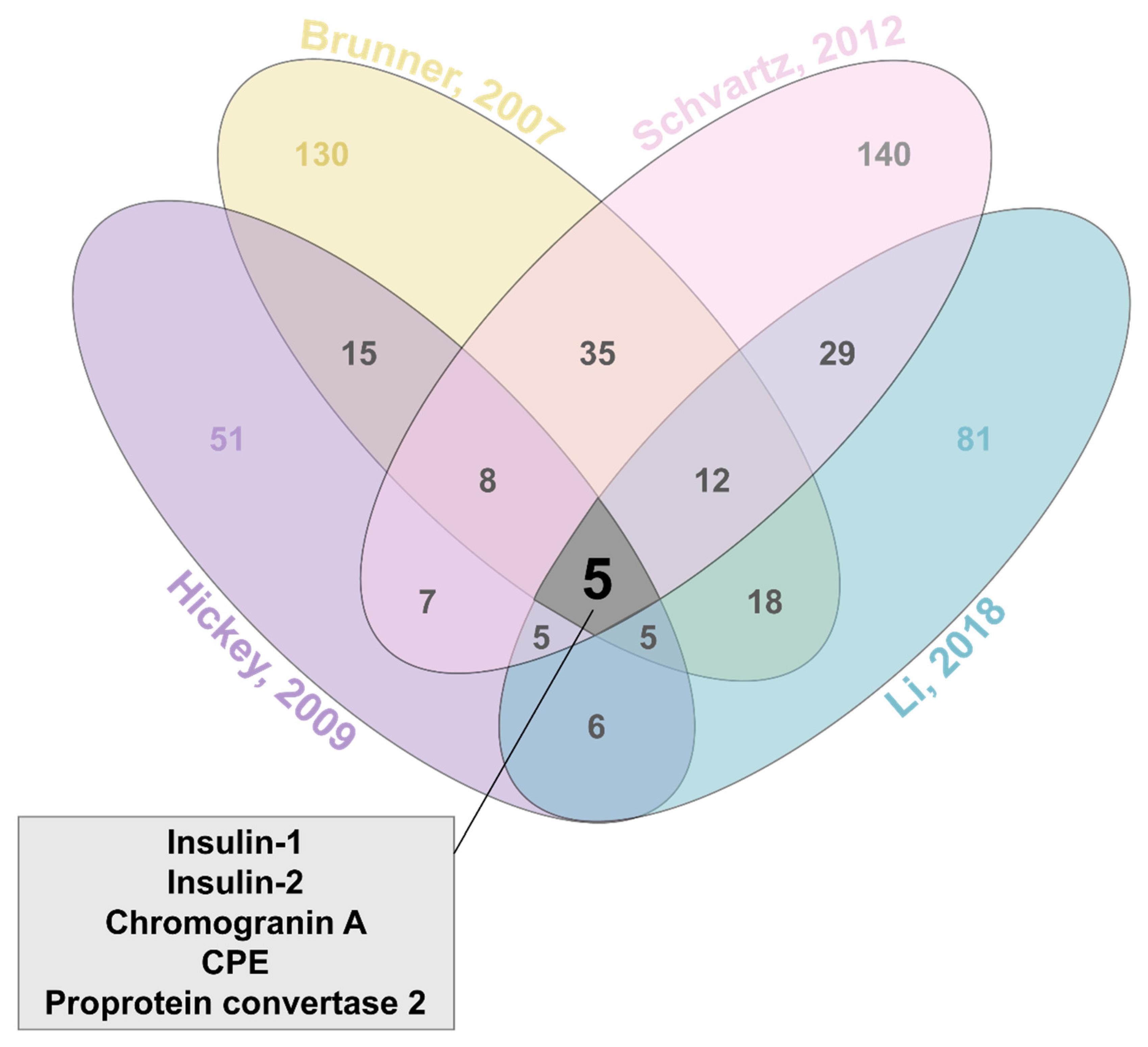 Metabolites 11 00288 g004 Metabolites 11 00288 g004
