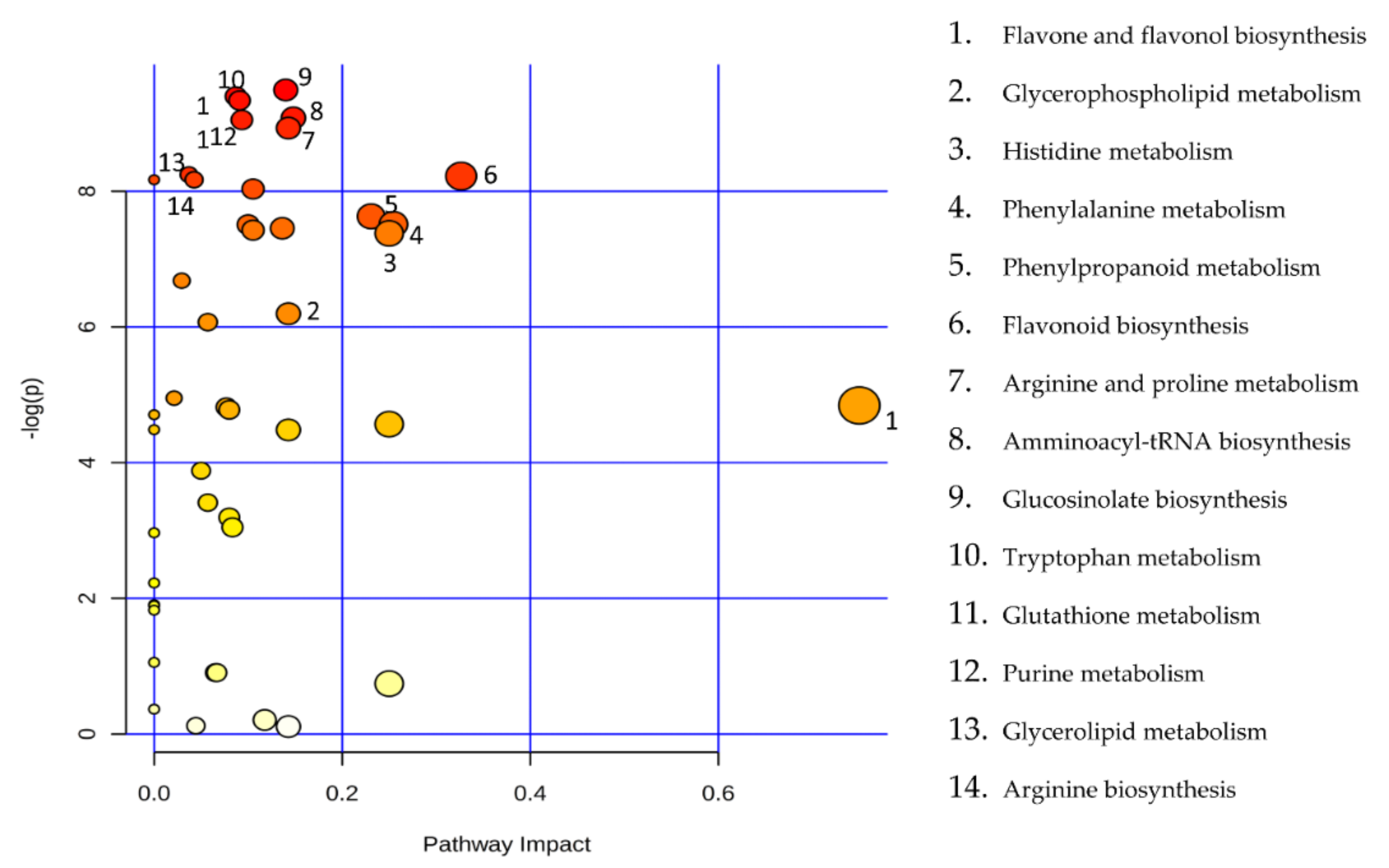 Metabolites 11 00296 g002